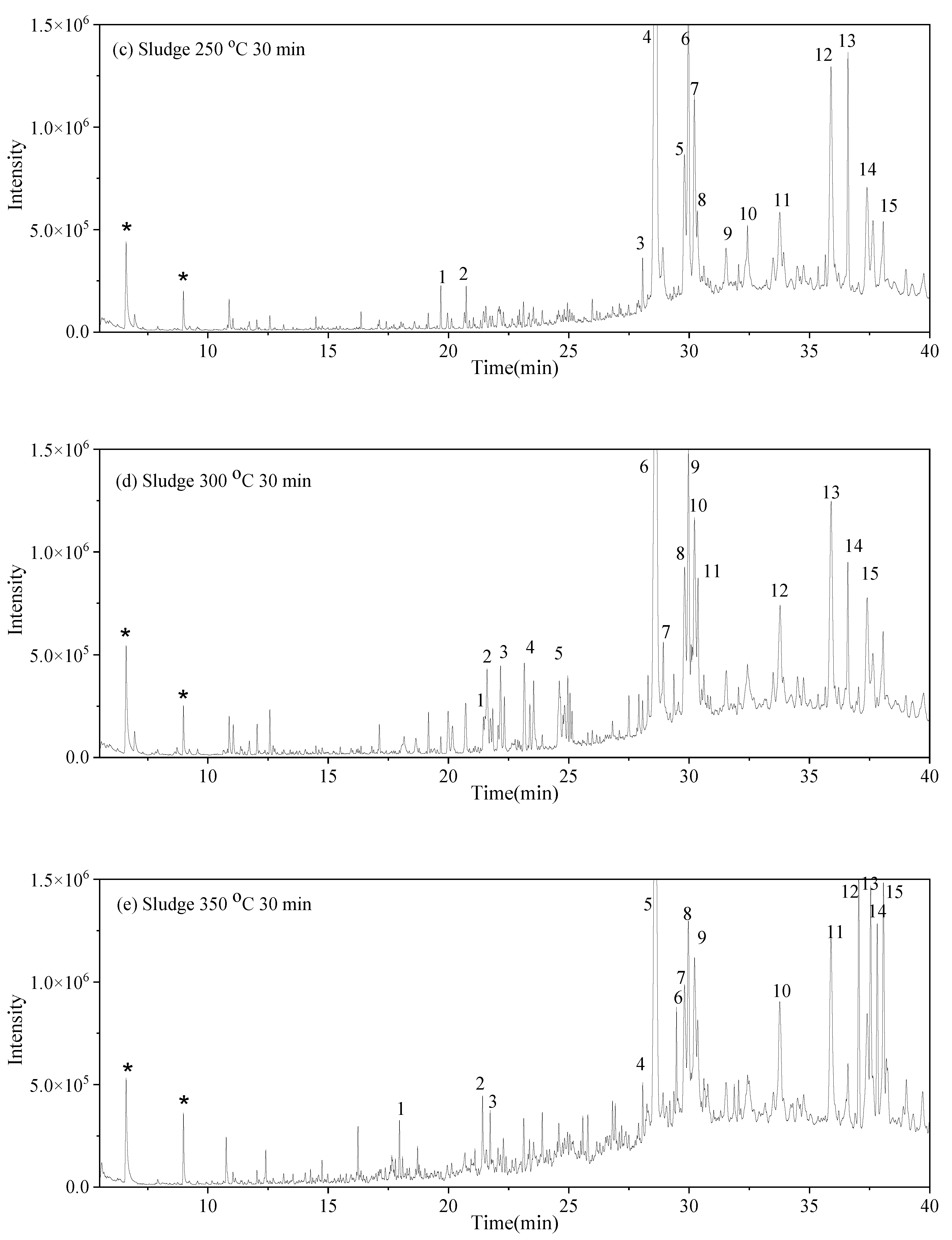 Sustainability 17 02815 g004b