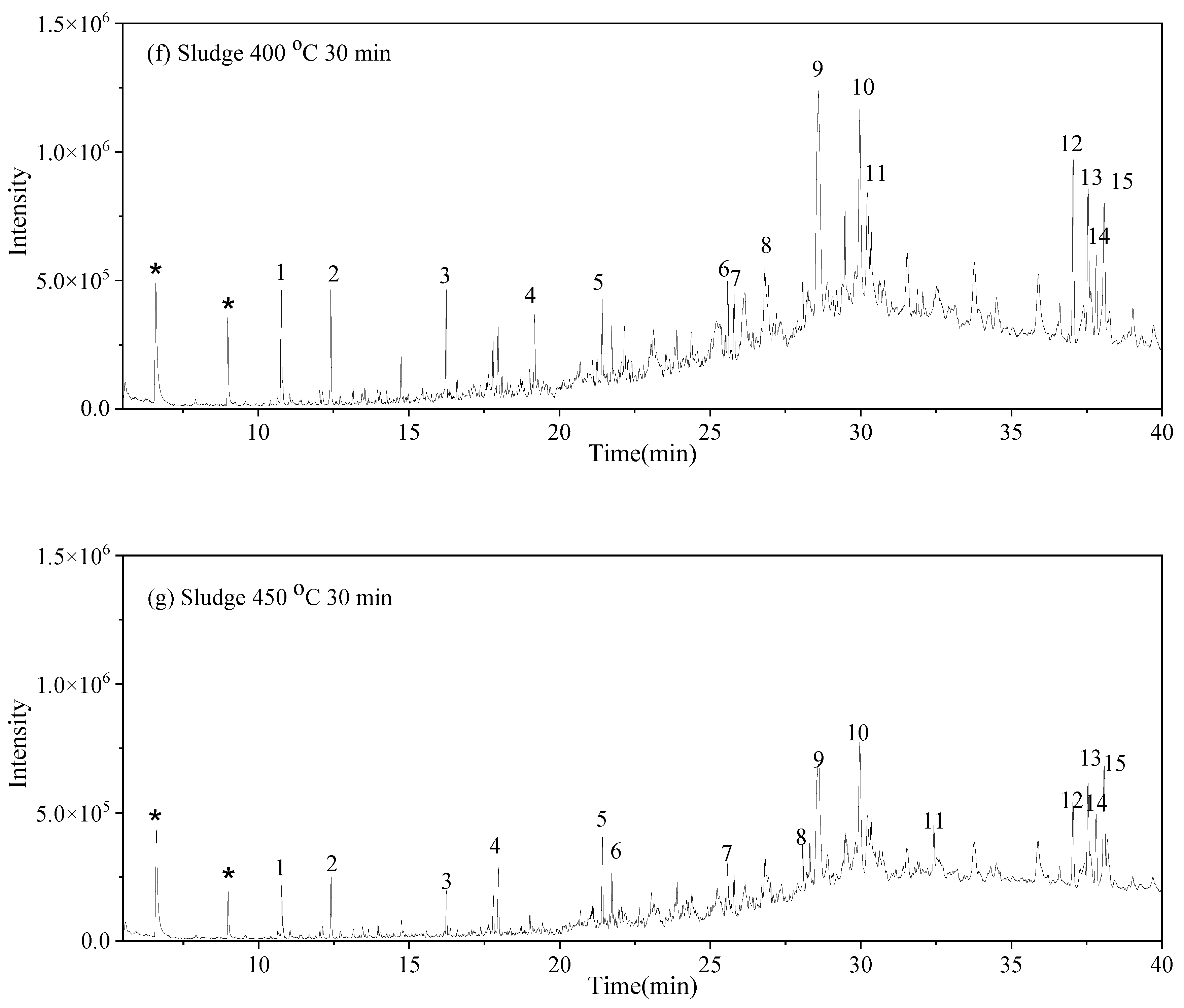 Sustainability 17 02815 g004c