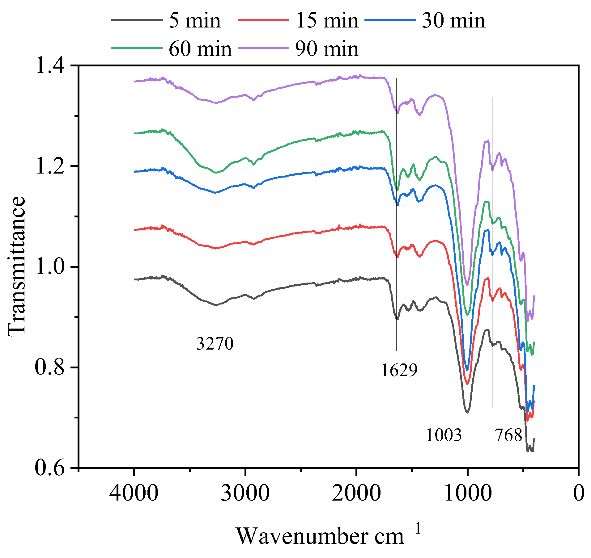 Sustainability 17 02815 g005