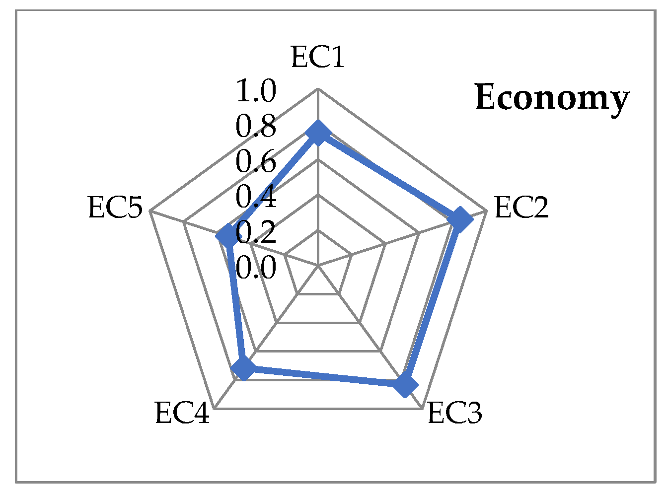 Sustainability 17 02816 g005