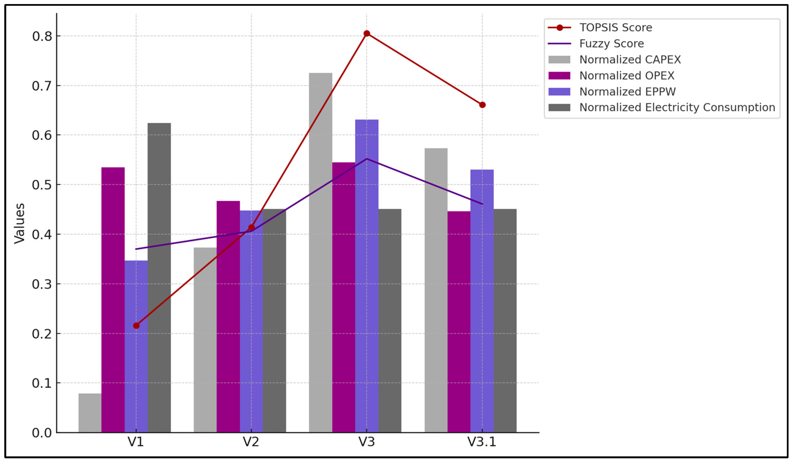 Sustainability 17 02818 g002