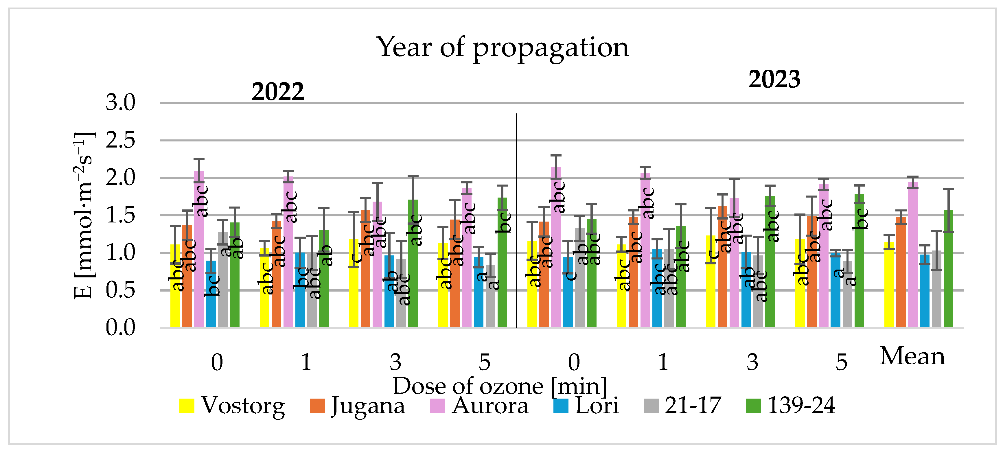 Sustainability 17 02820 g005