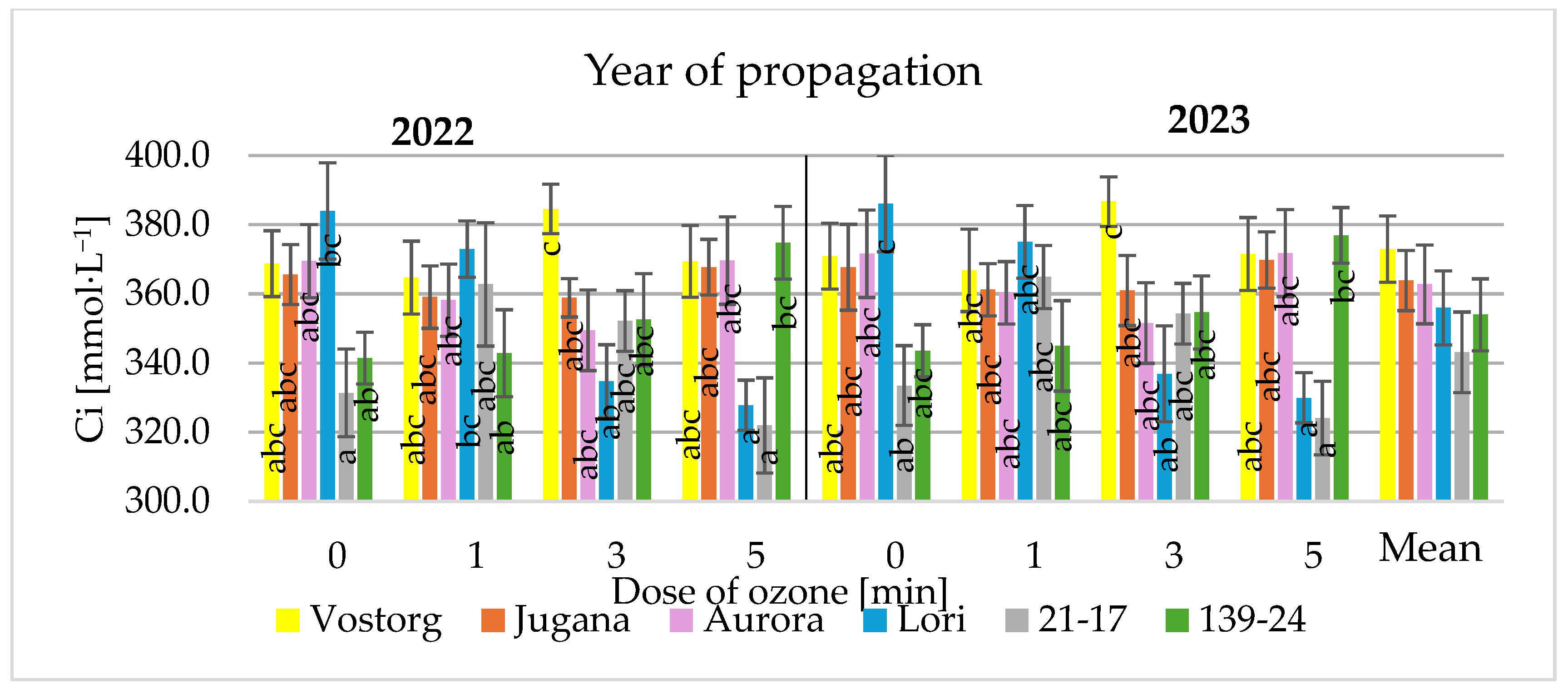 Sustainability 17 02820 g006