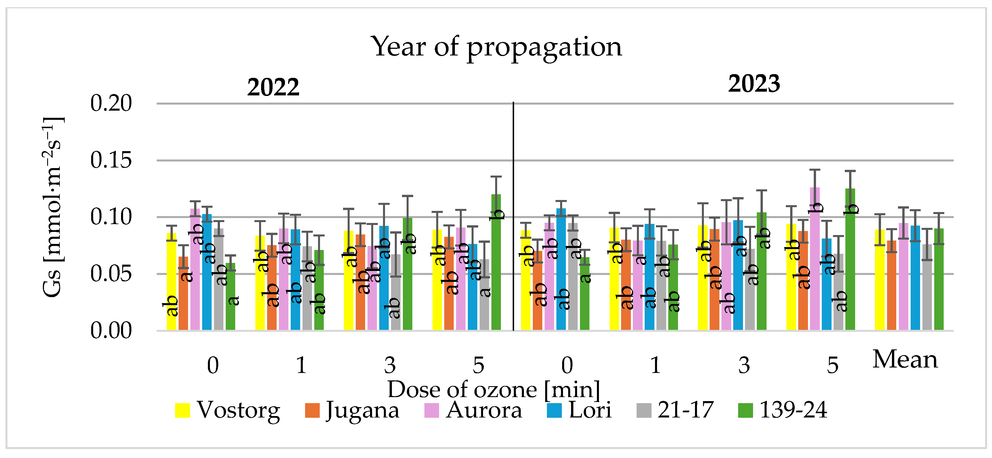 Sustainability 17 02820 g007