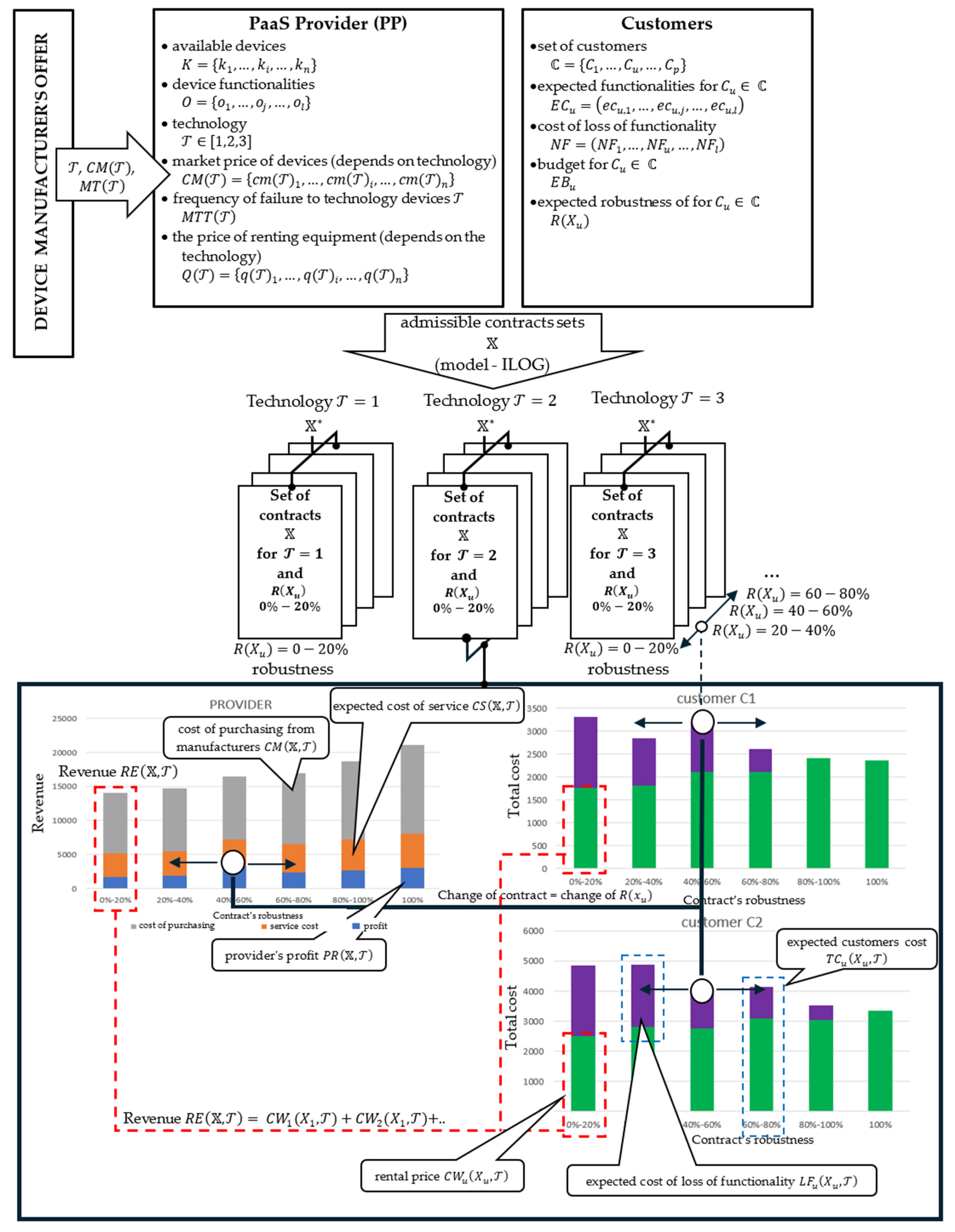 Sustainability 17 02823 g002