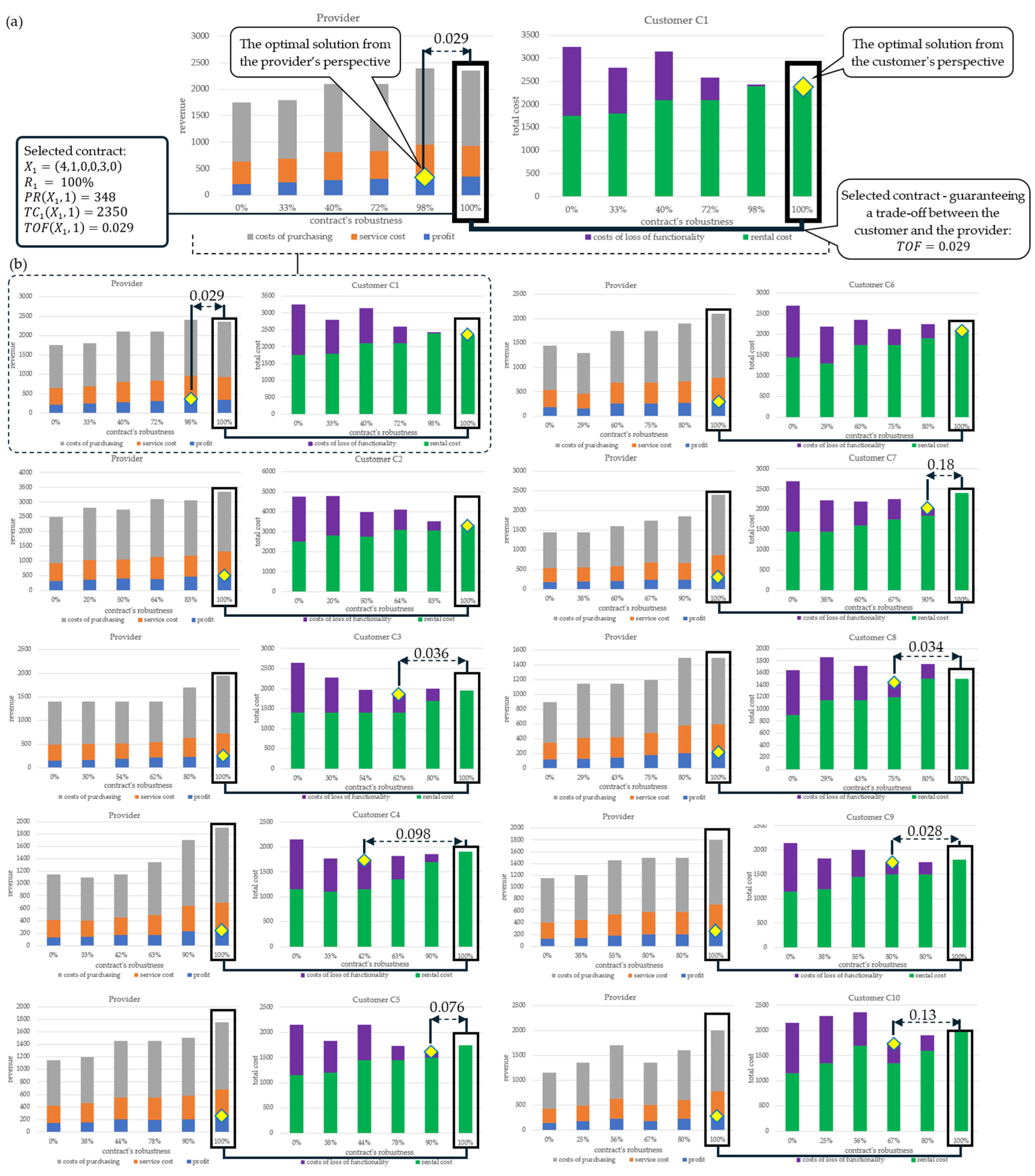 Sustainability 17 02823 g004