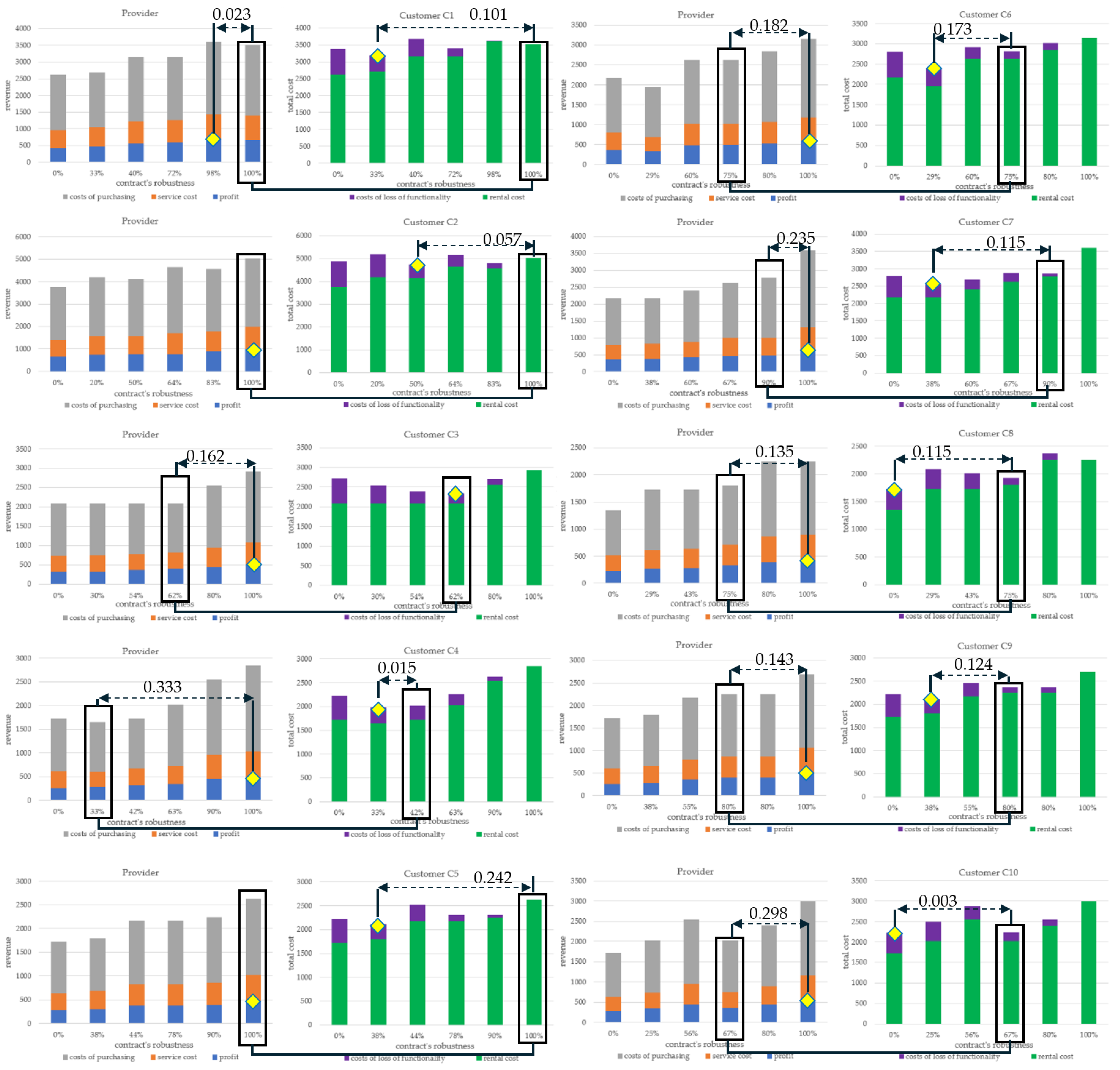 Sustainability 17 02823 g005