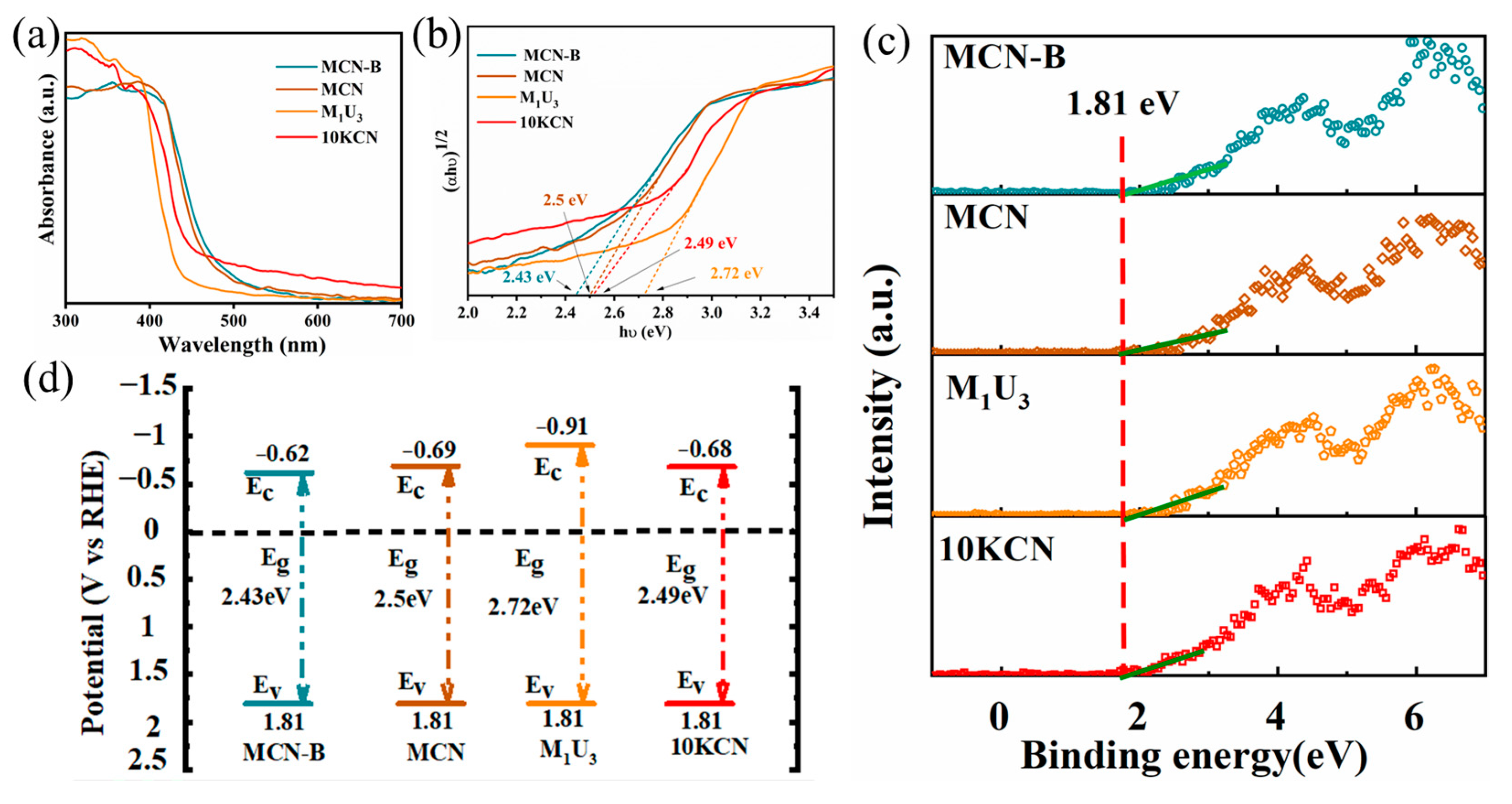 Sustainability 17 02831 g003