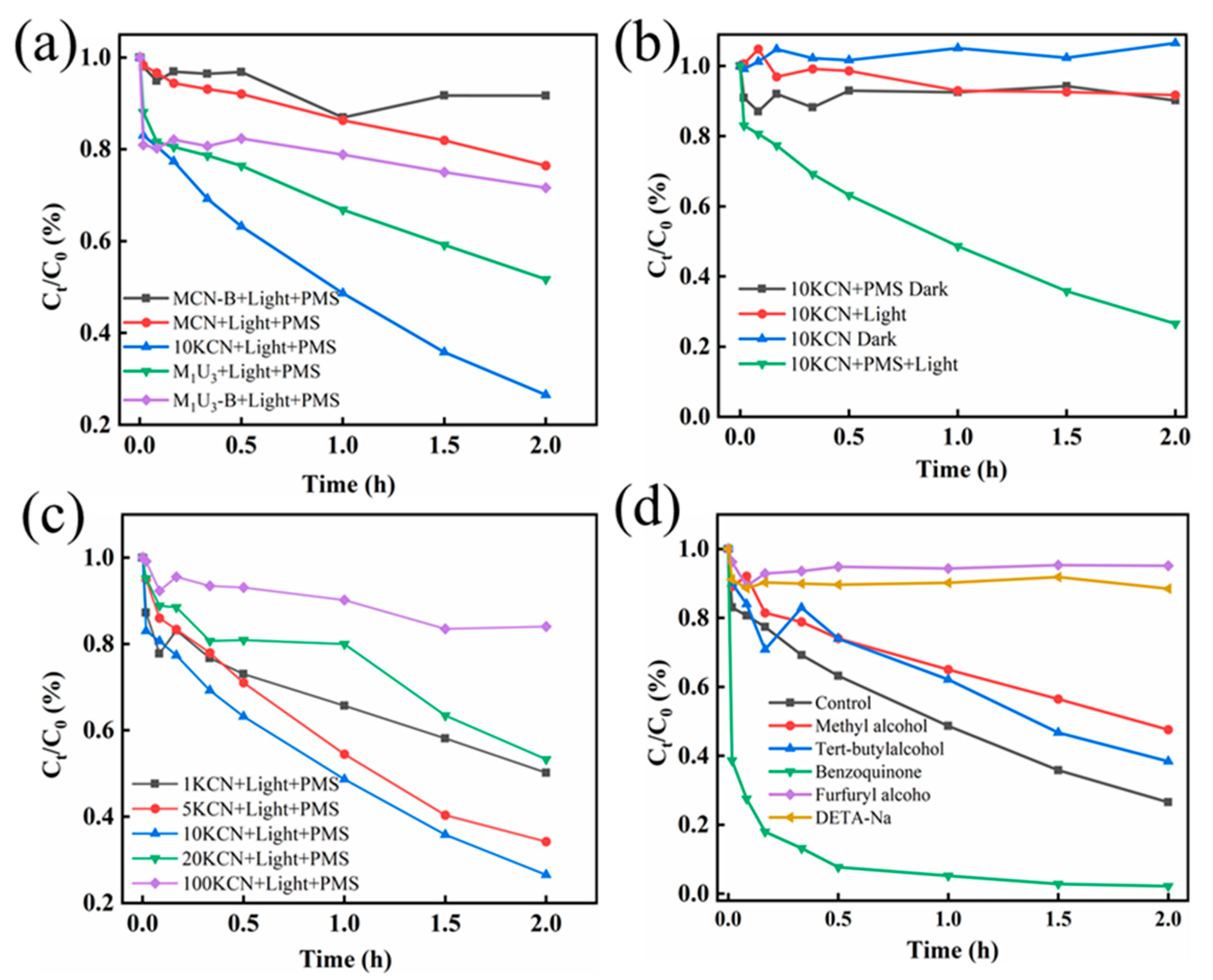 Sustainability 17 02831 g005