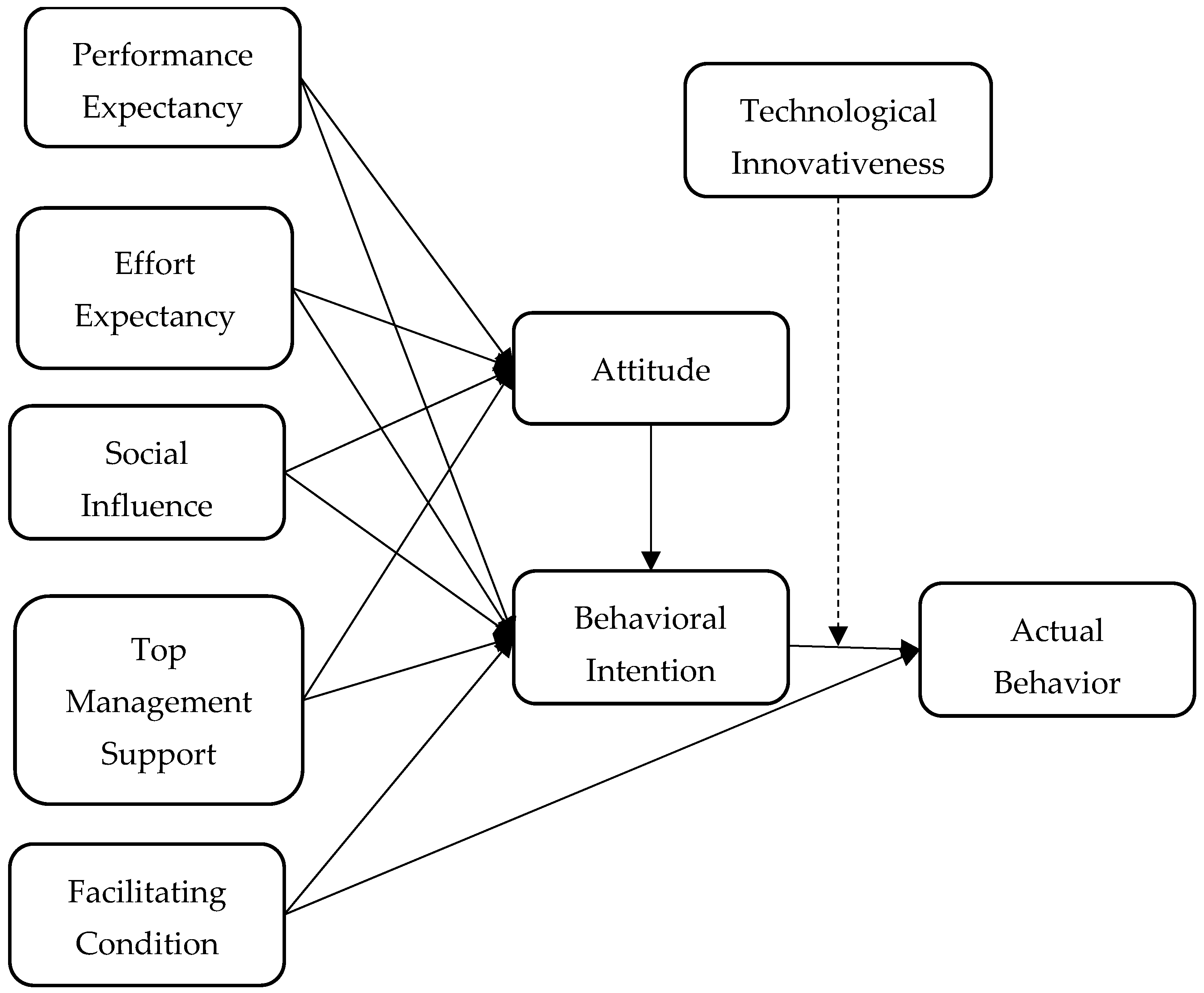 Sustainability 17 02833 g001