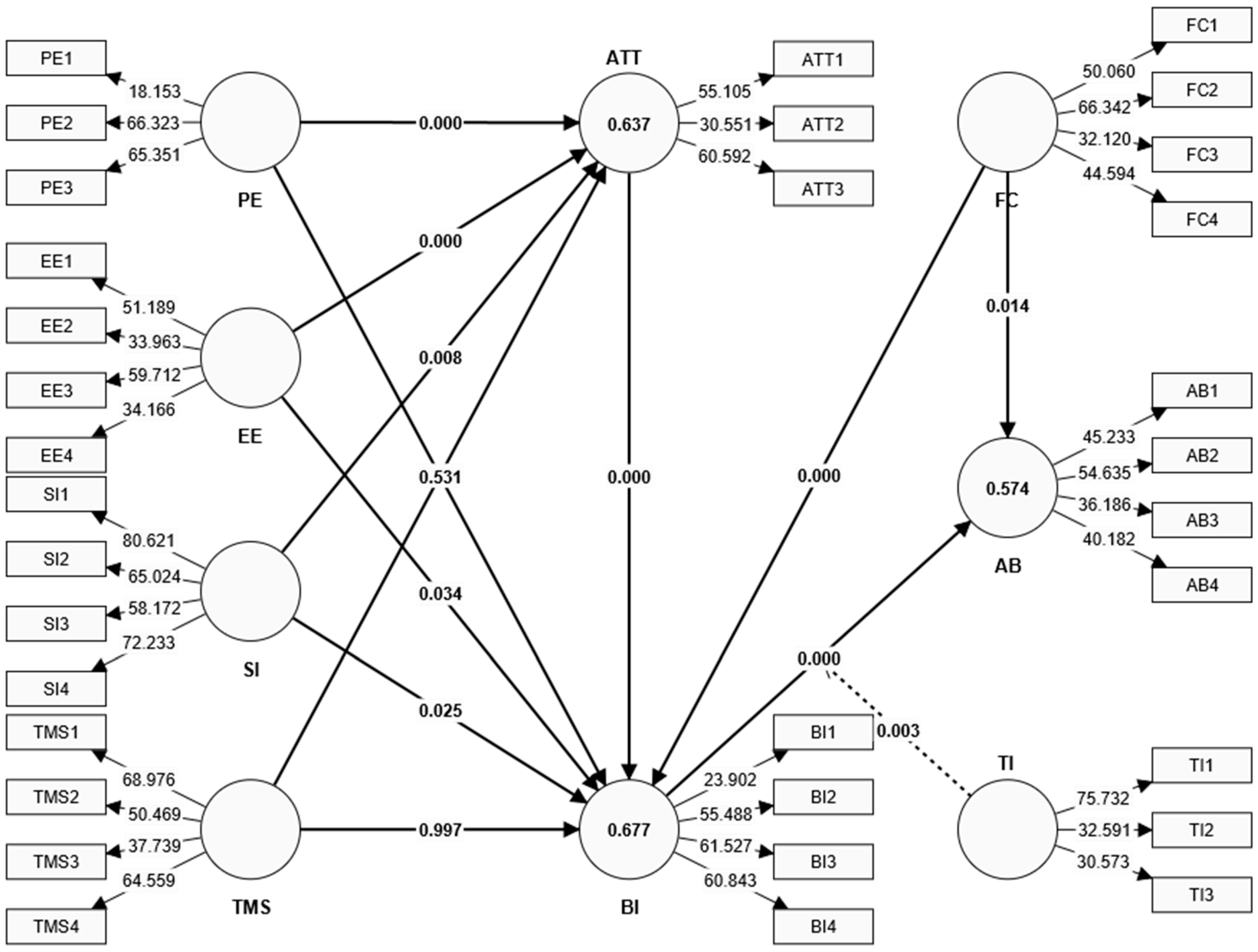 Sustainability 17 02833 g003