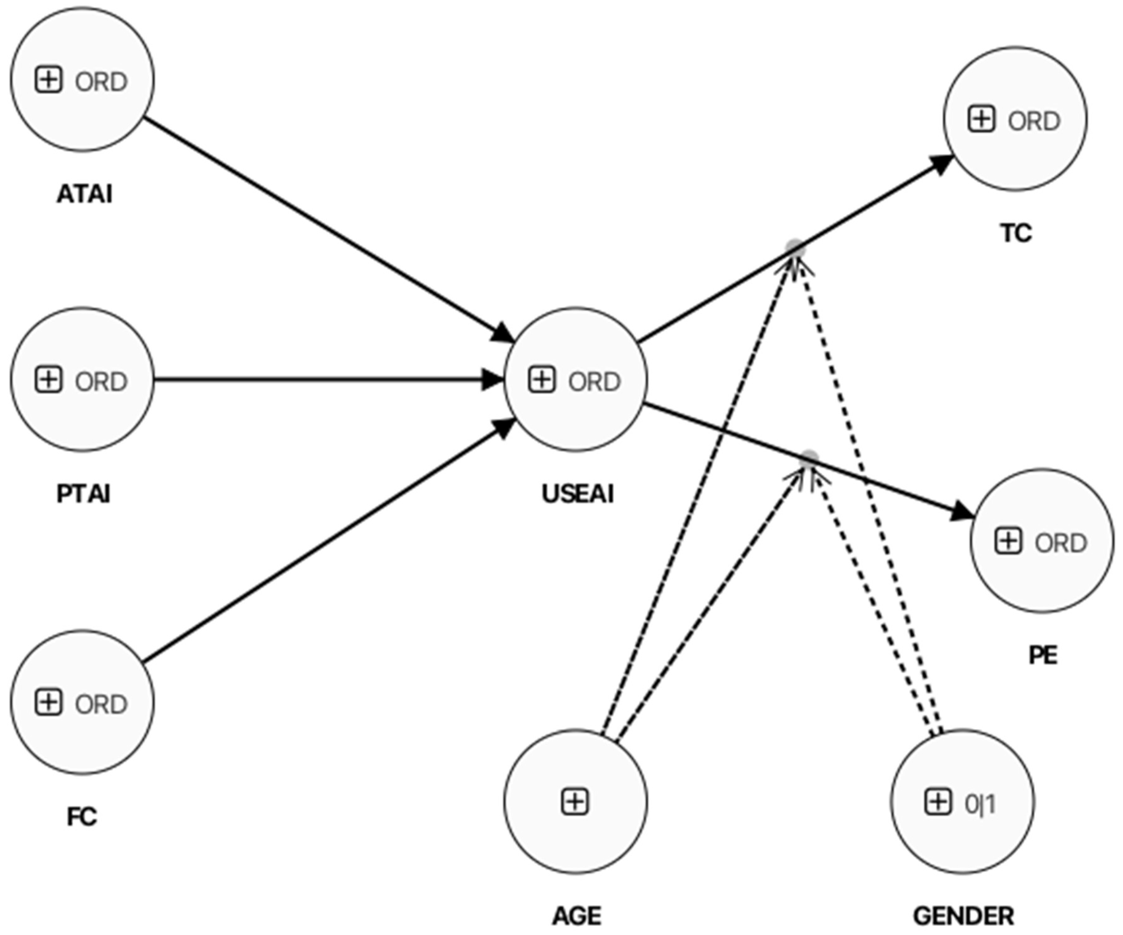 Sustainability 17 02834 g001