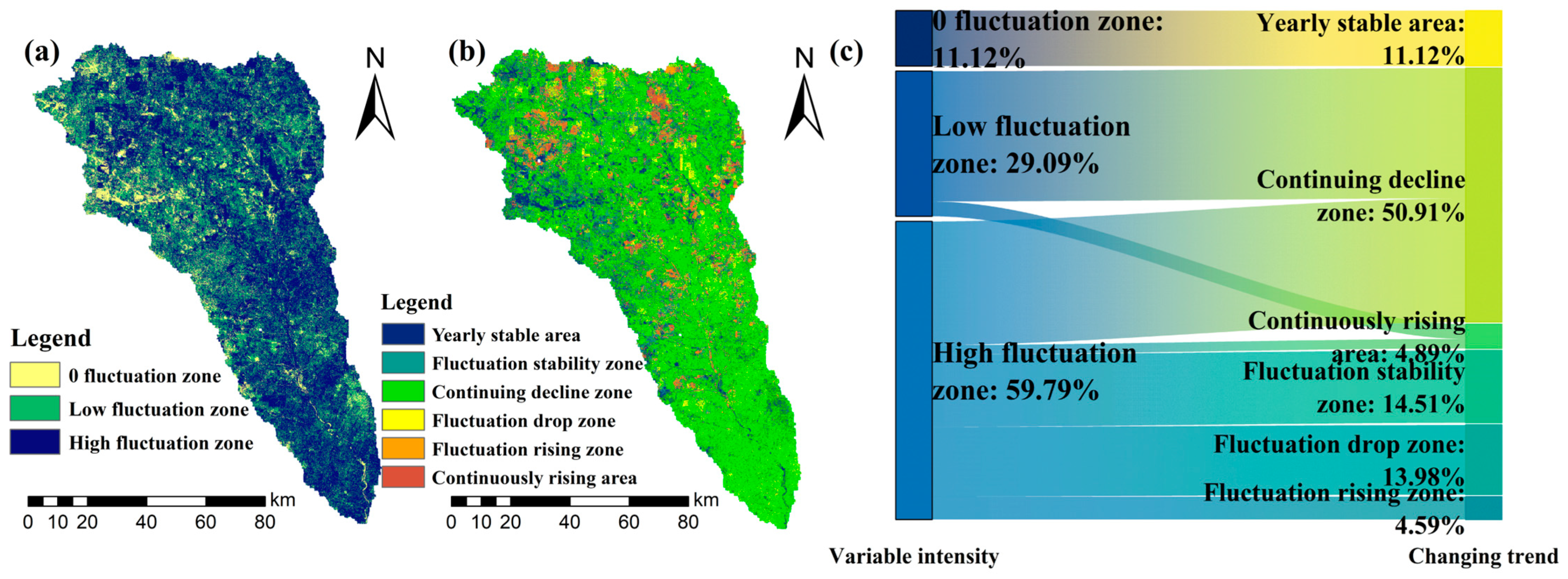 Study on the Evolution of Ecological Sensitivity and Zoning