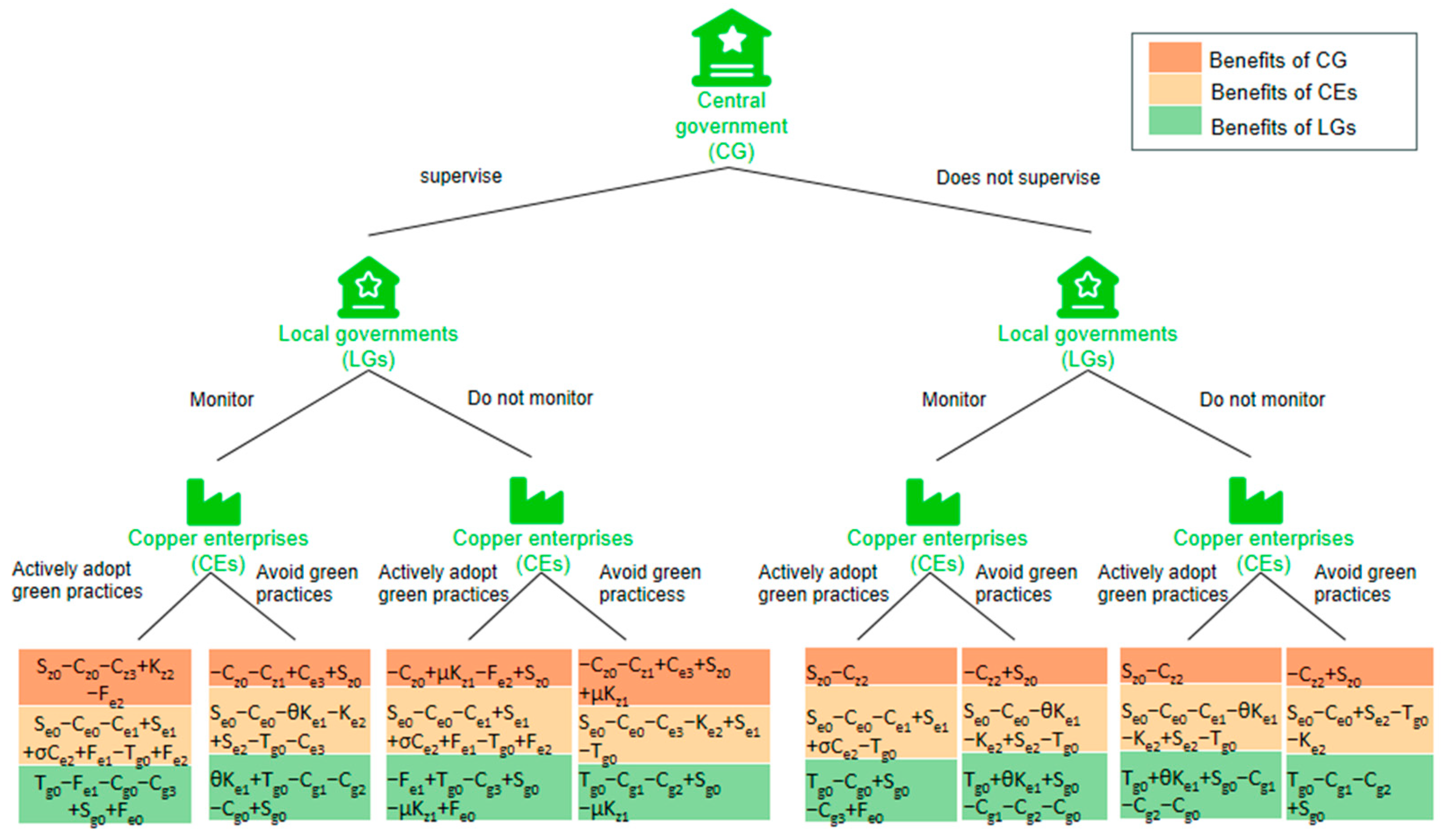Sustainability 17 02838 g002