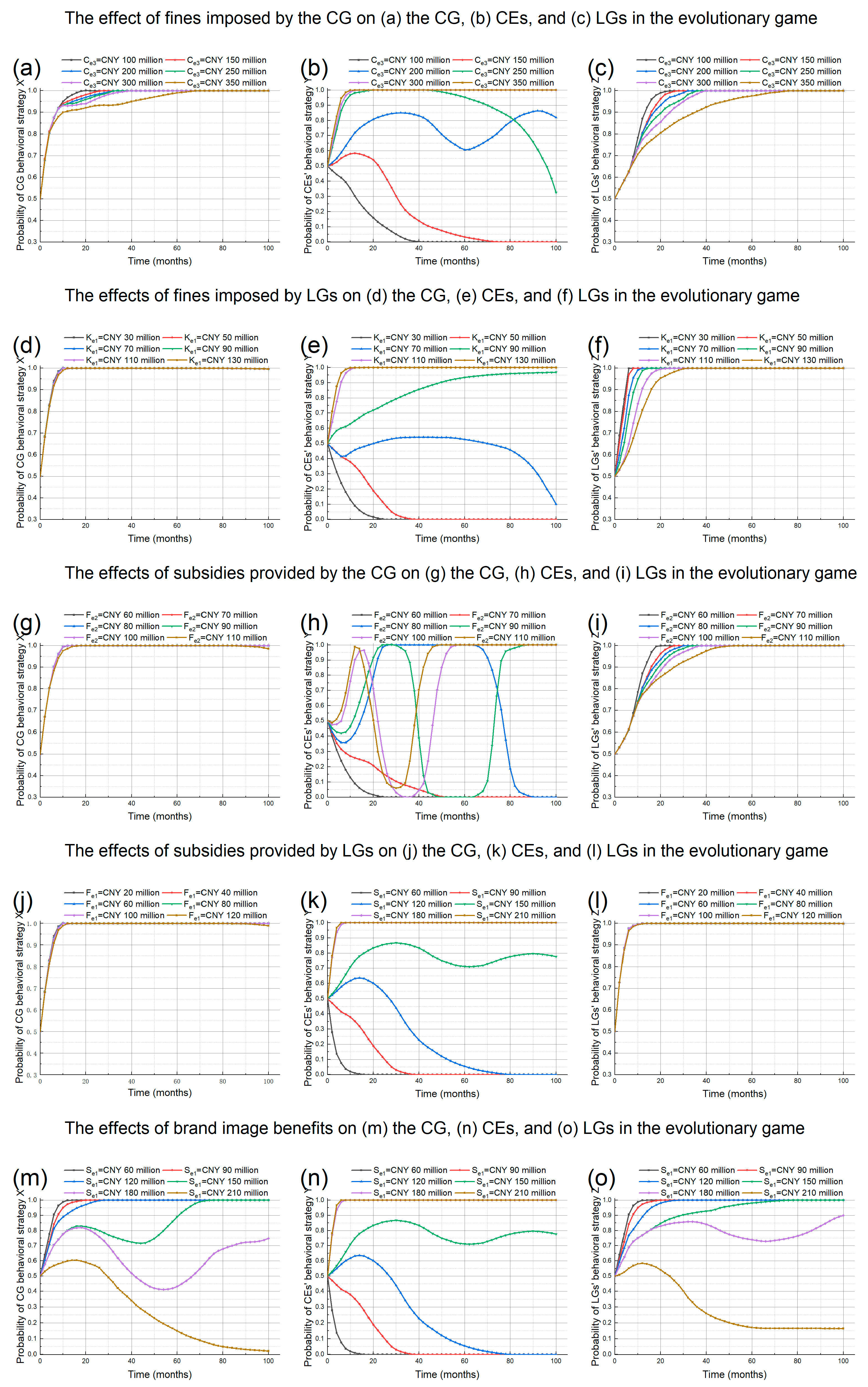 Sustainability 17 02838 g003