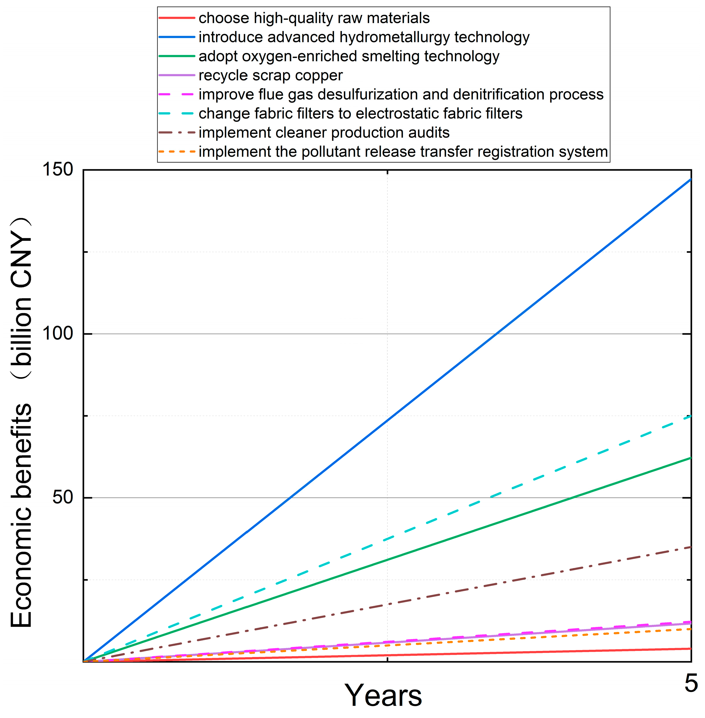Sustainability 17 02838 g005