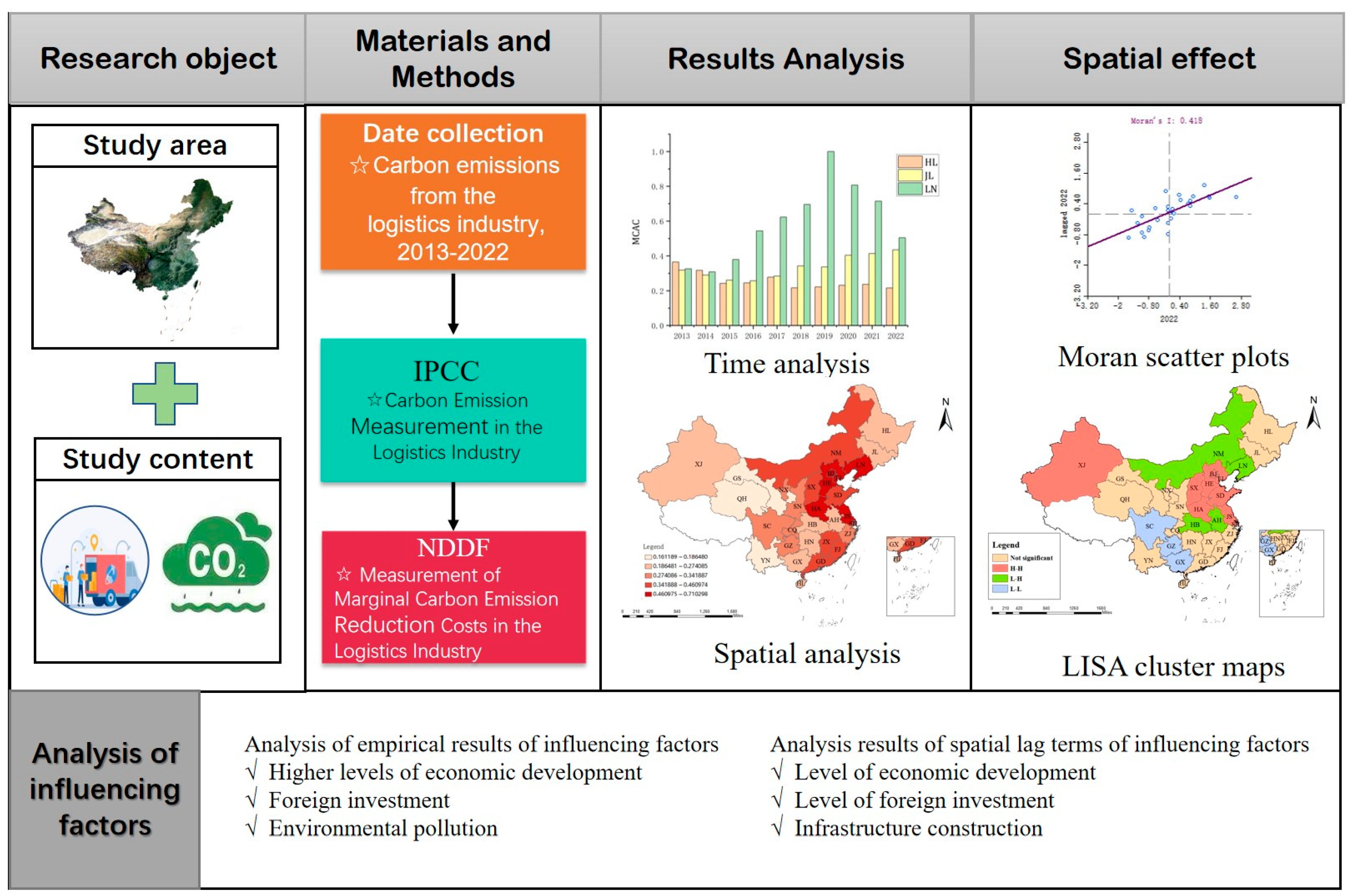Sustainability 17 02839 g001