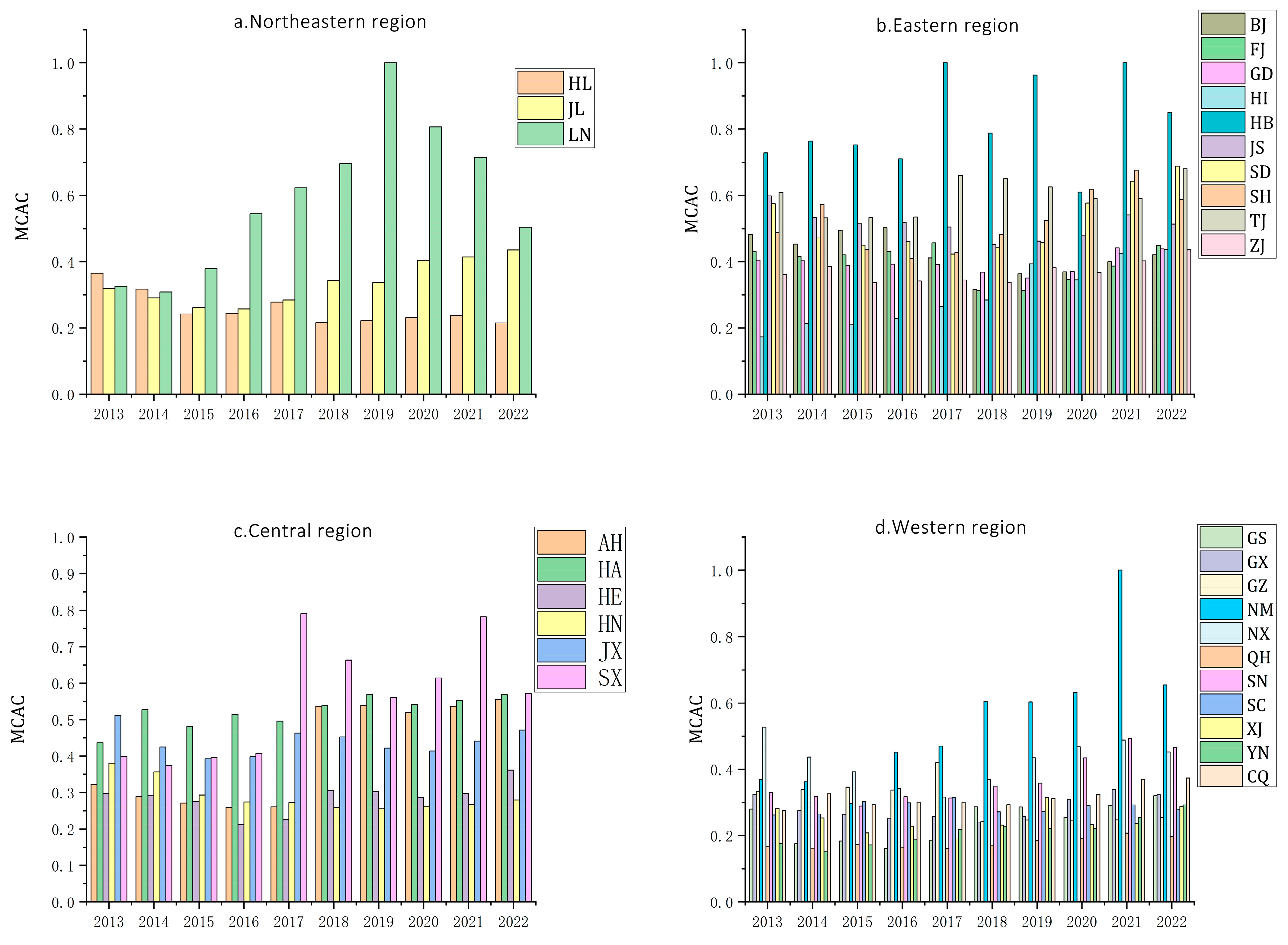 Sustainability 17 02839 g003