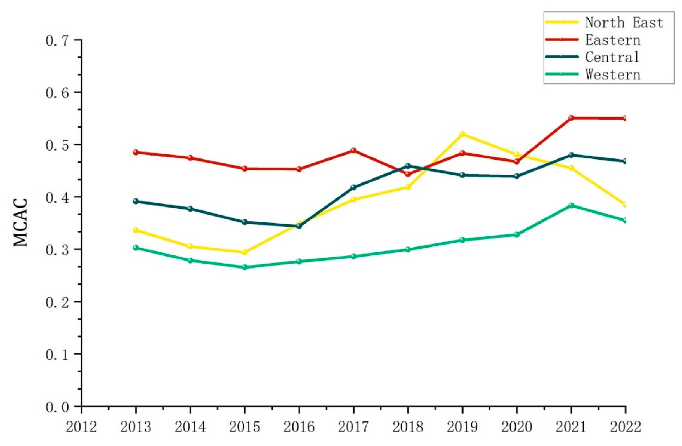 Sustainability 17 02839 g004