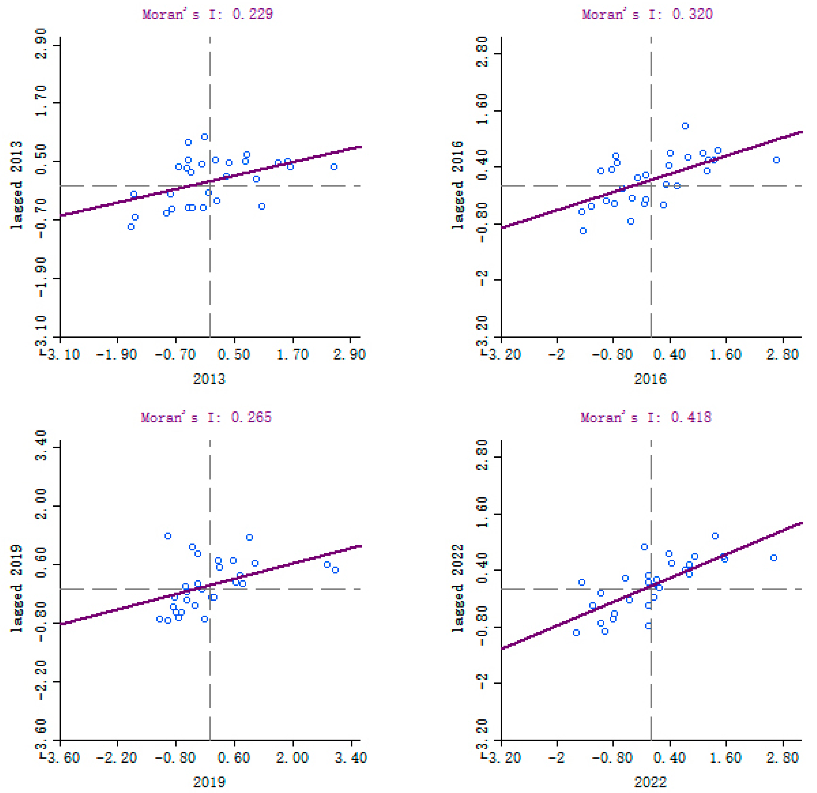 Sustainability 17 02839 g006