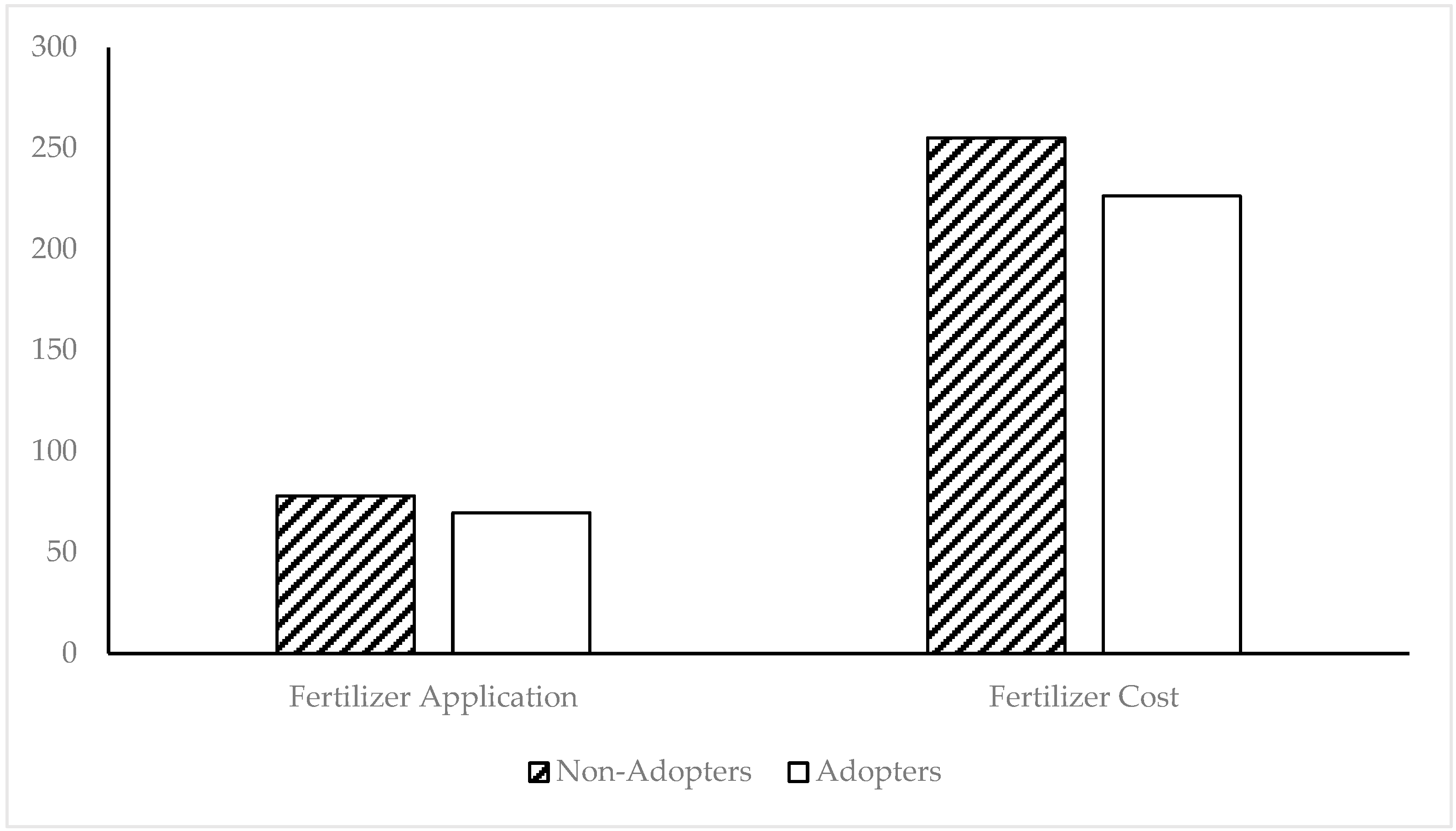Sustainability 17 02840 g003