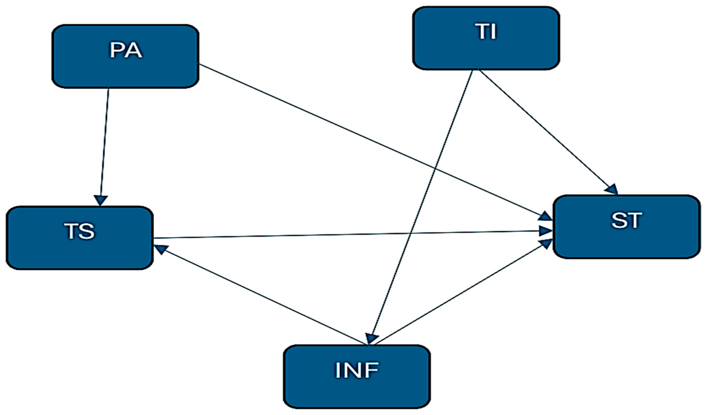 Sustainability 17 02841 g001