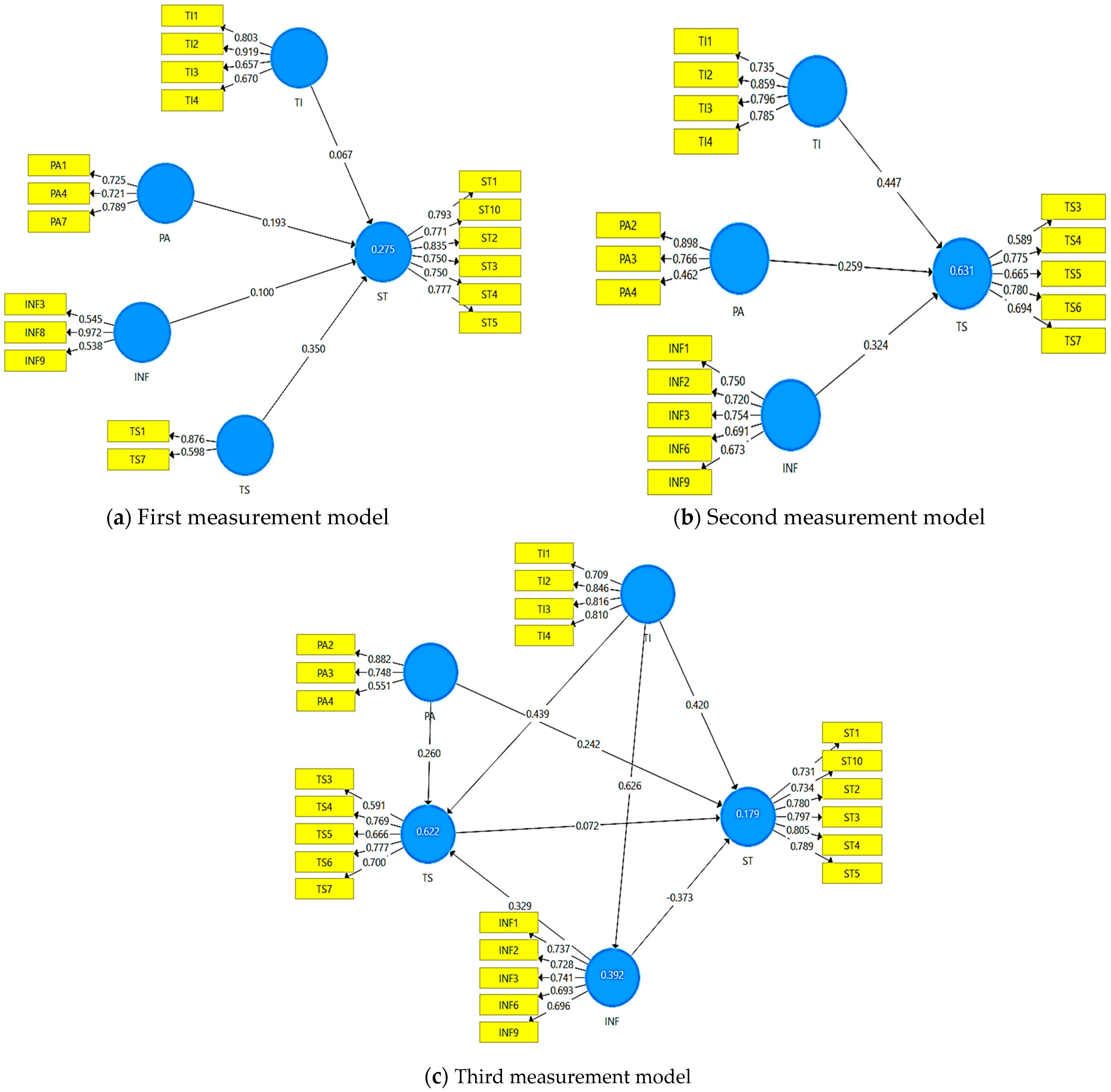 Sustainability 17 02841 g003