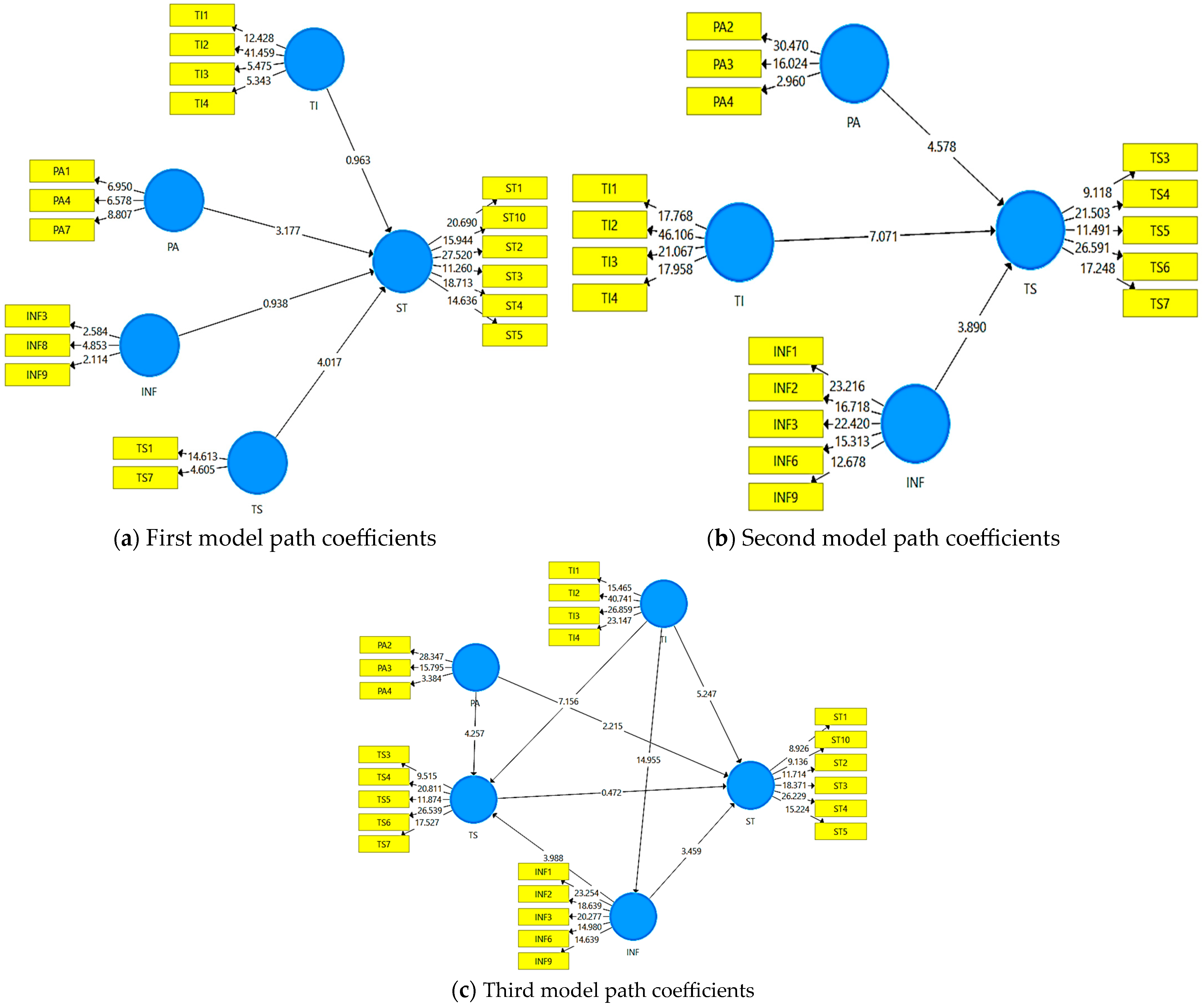 Sustainability 17 02841 g004