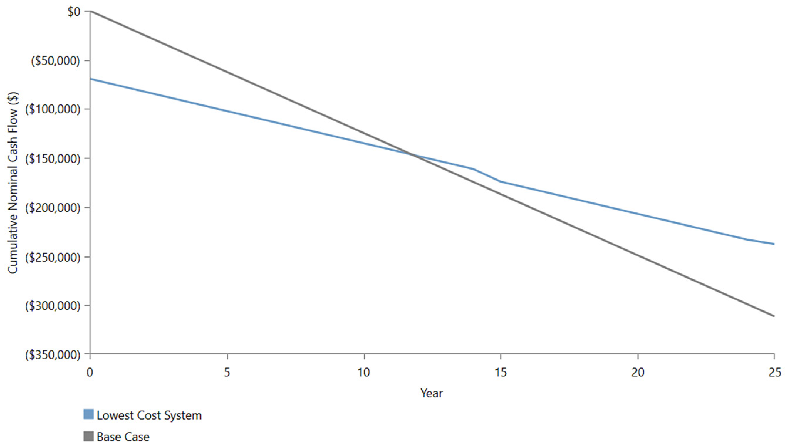 Sustainability 17 02842 g011