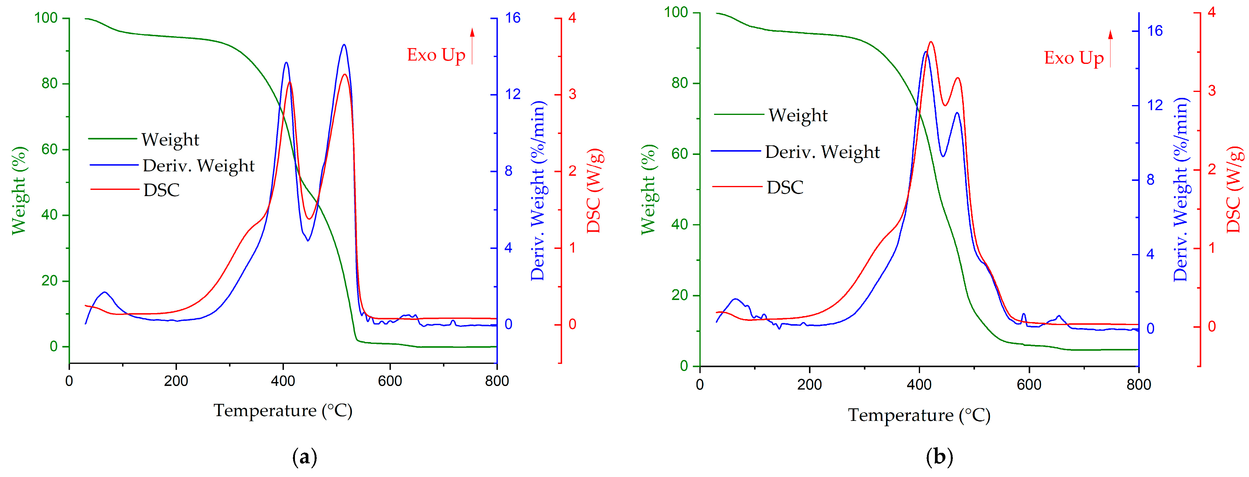 Sustainability 17 02845 g005