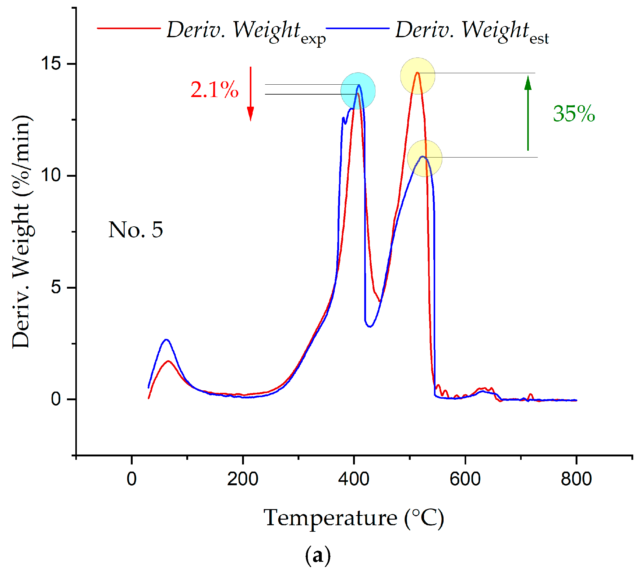 Sustainability 17 02845 g006a