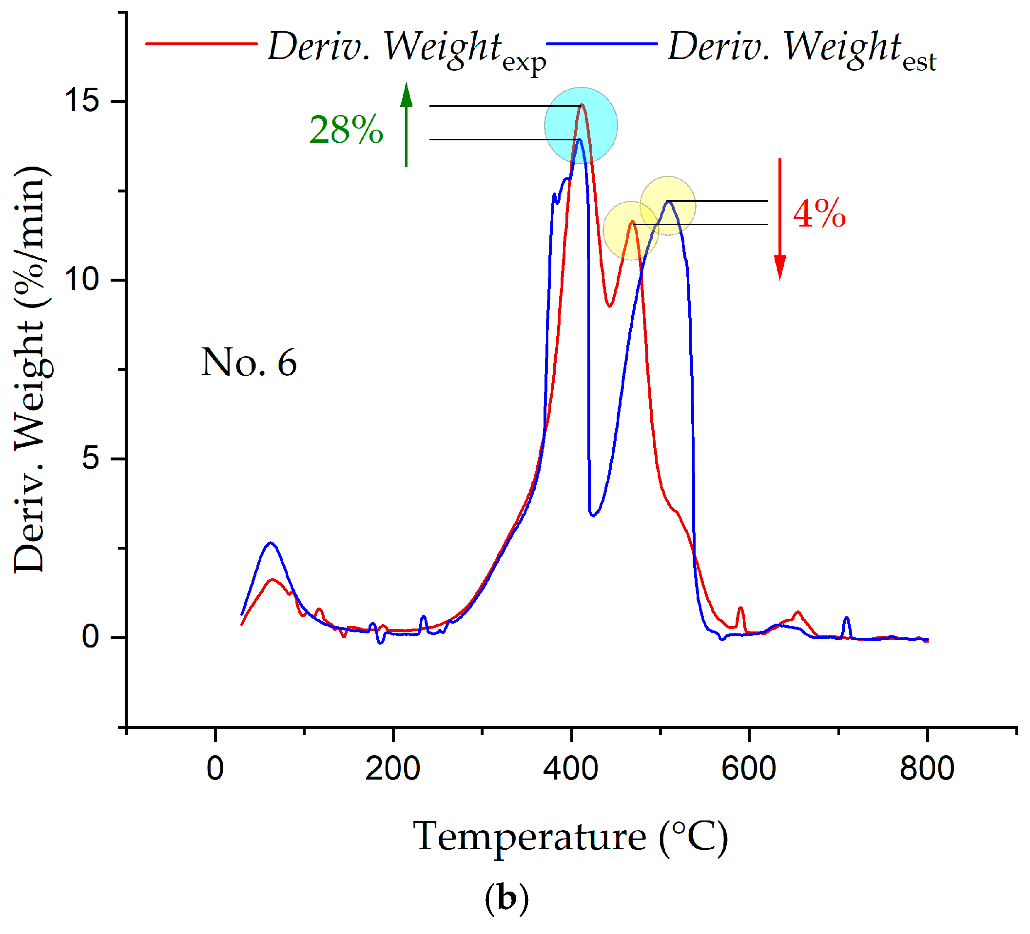 Sustainability 17 02845 g006b
