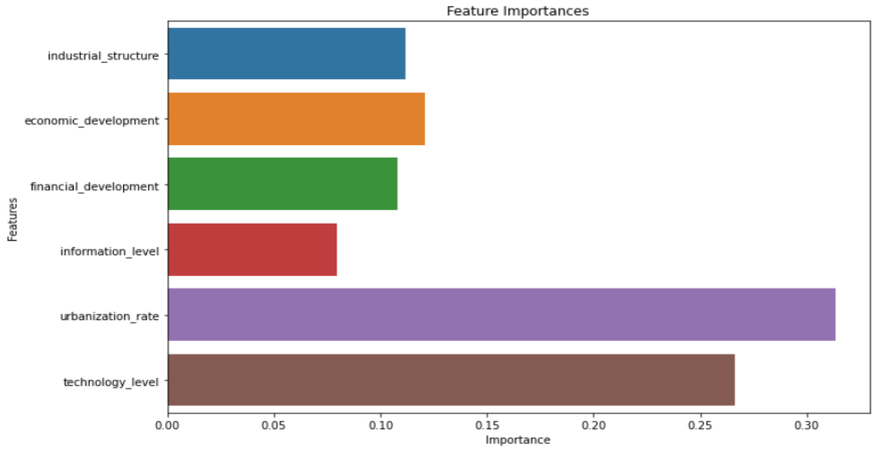 Sustainability 17 02846 g004