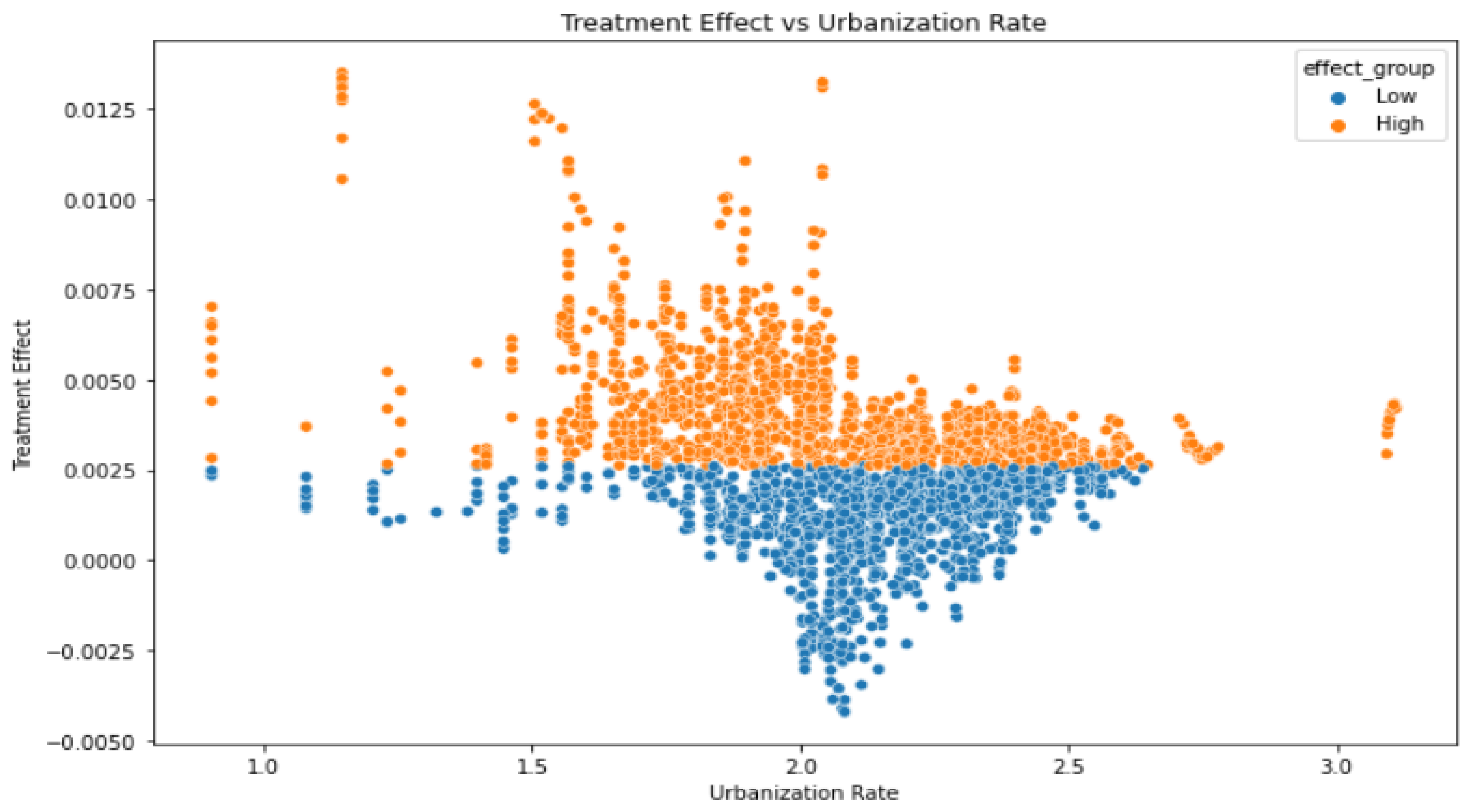 Sustainability 17 02846 g005