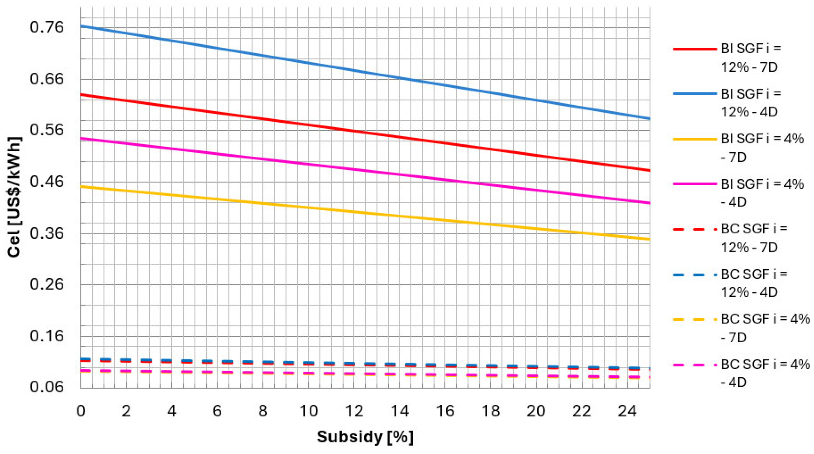 Sustainability 17 02847 g007