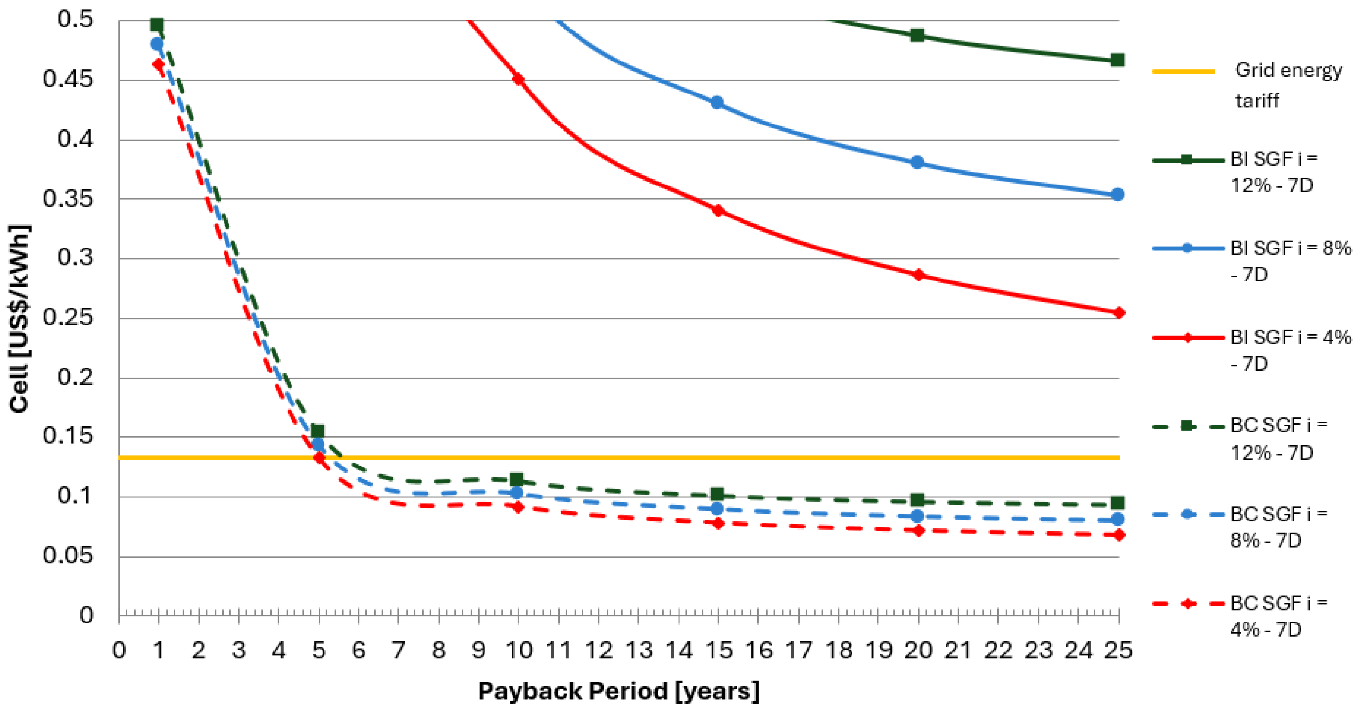 Sustainability 17 02847 g009