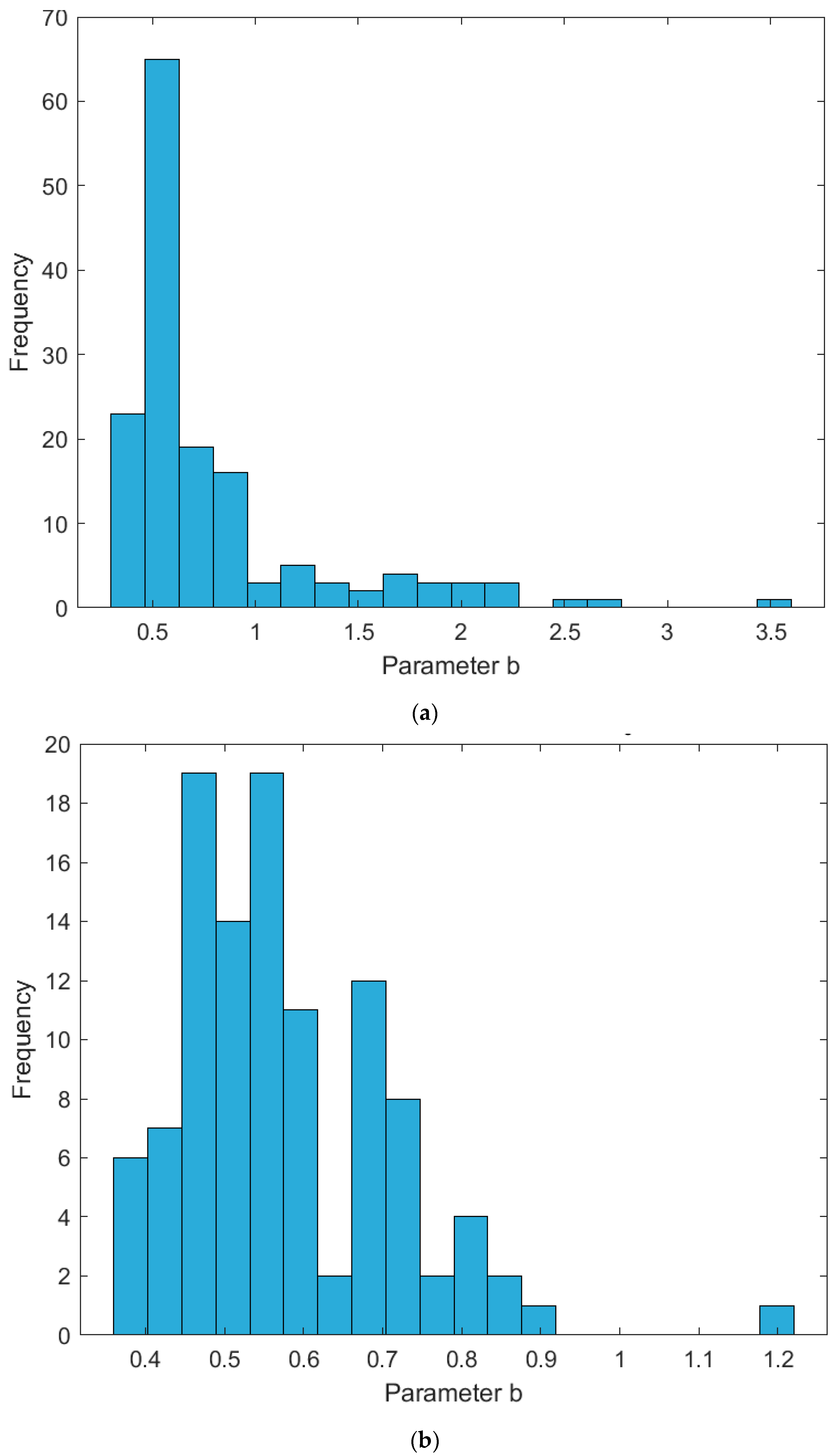 Sustainability 17 02852 g005a