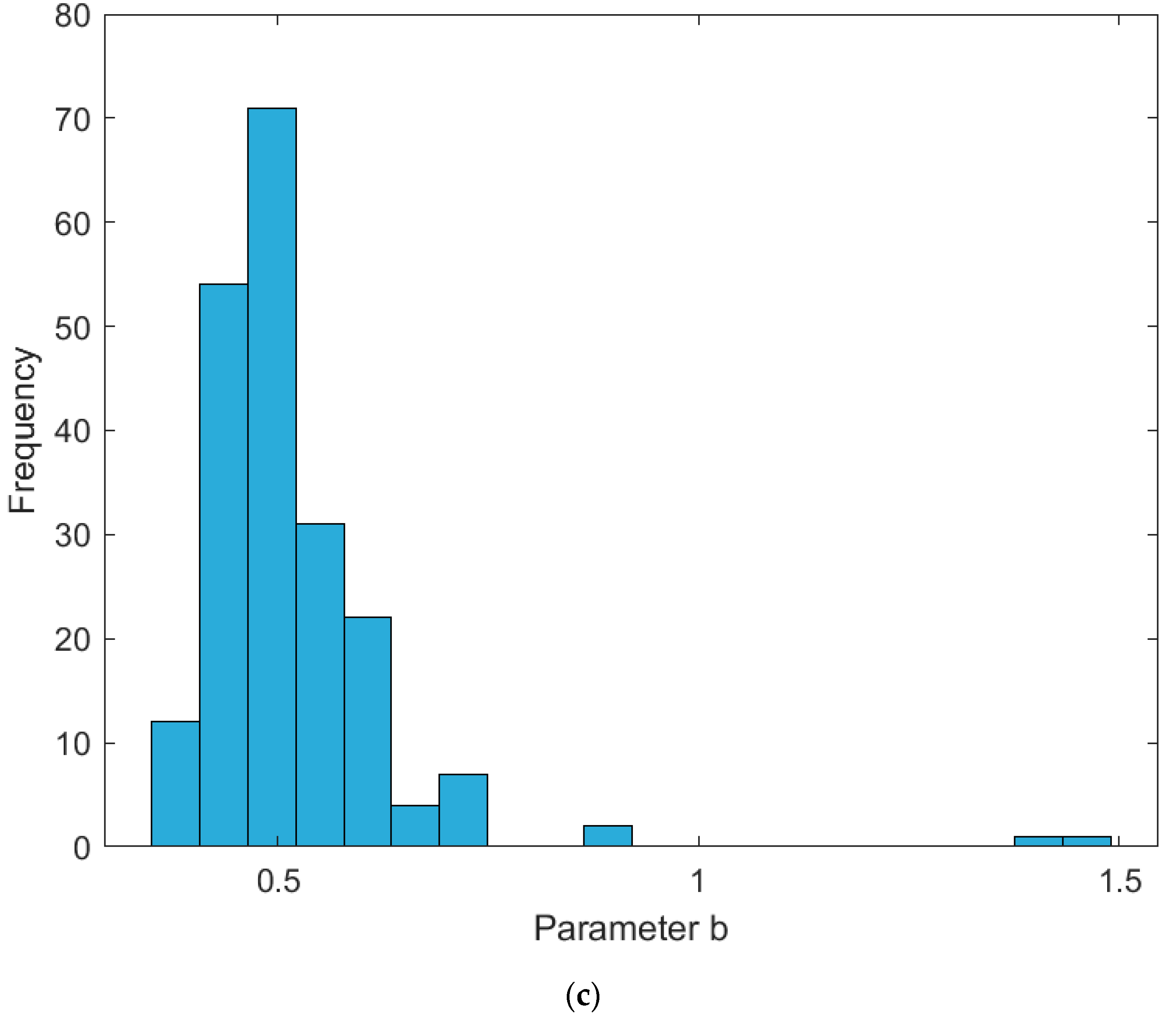Sustainability 17 02852 g005b