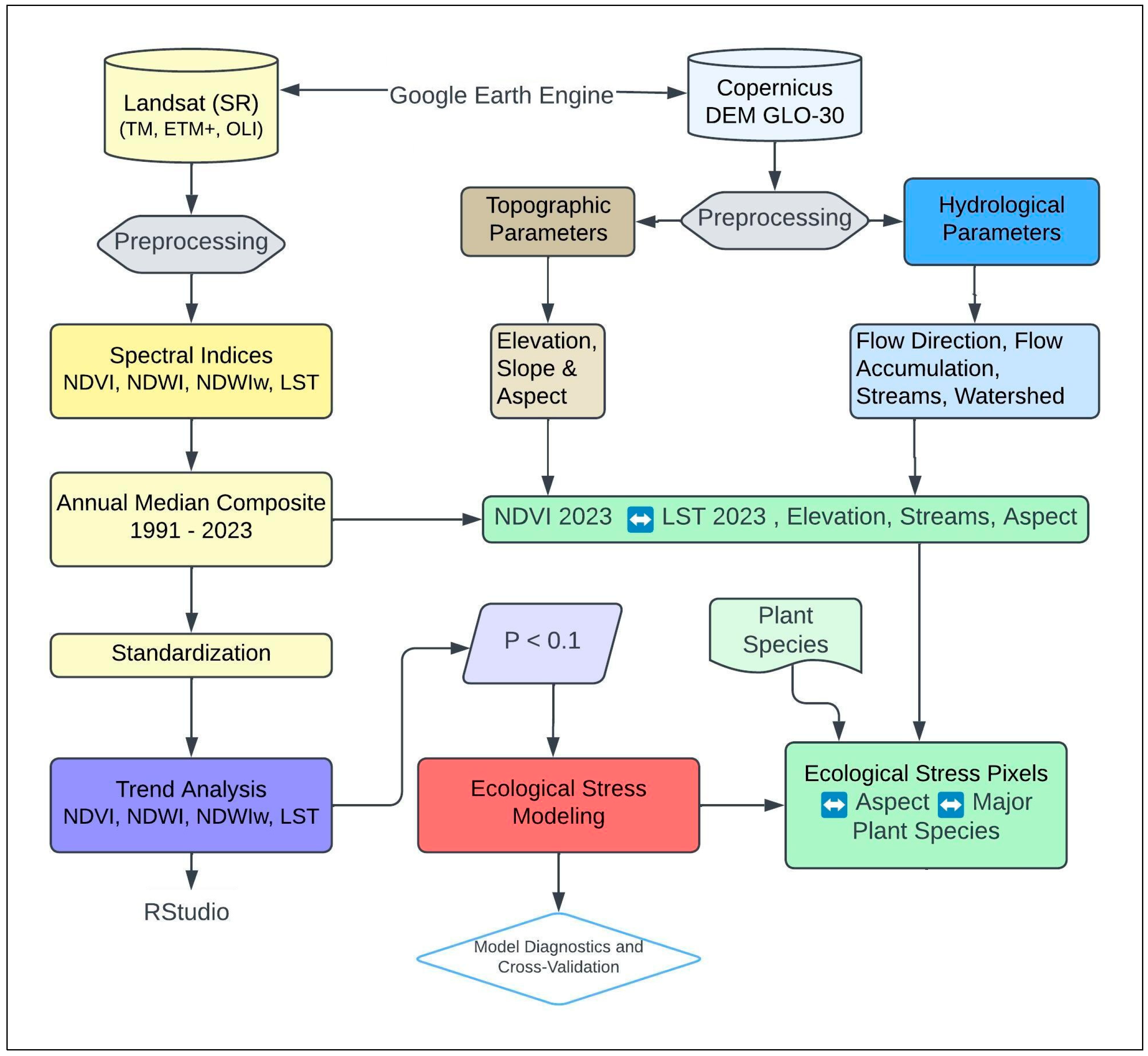 Sustainability 17 02854 g003