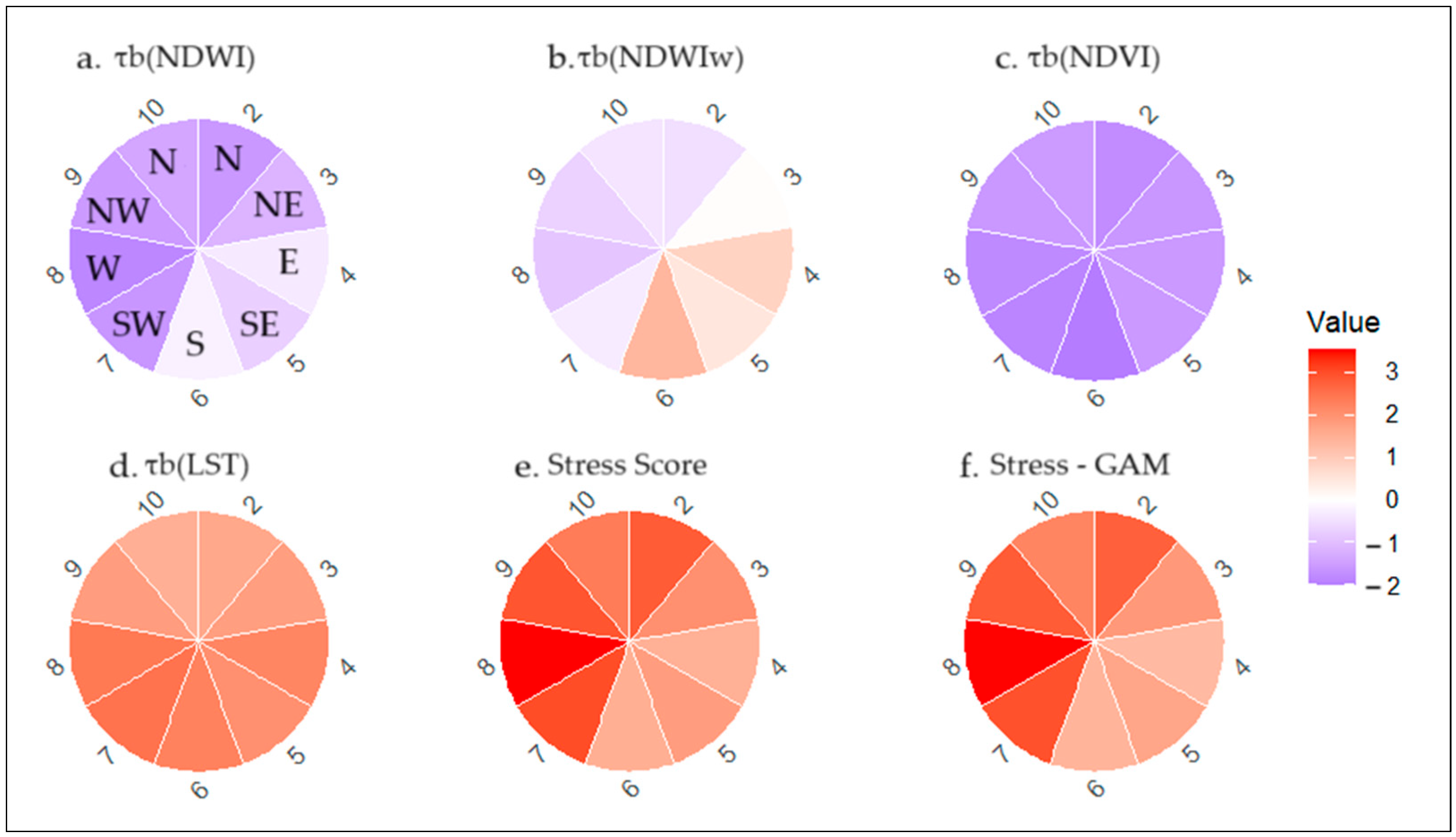Sustainability 17 02854 g011