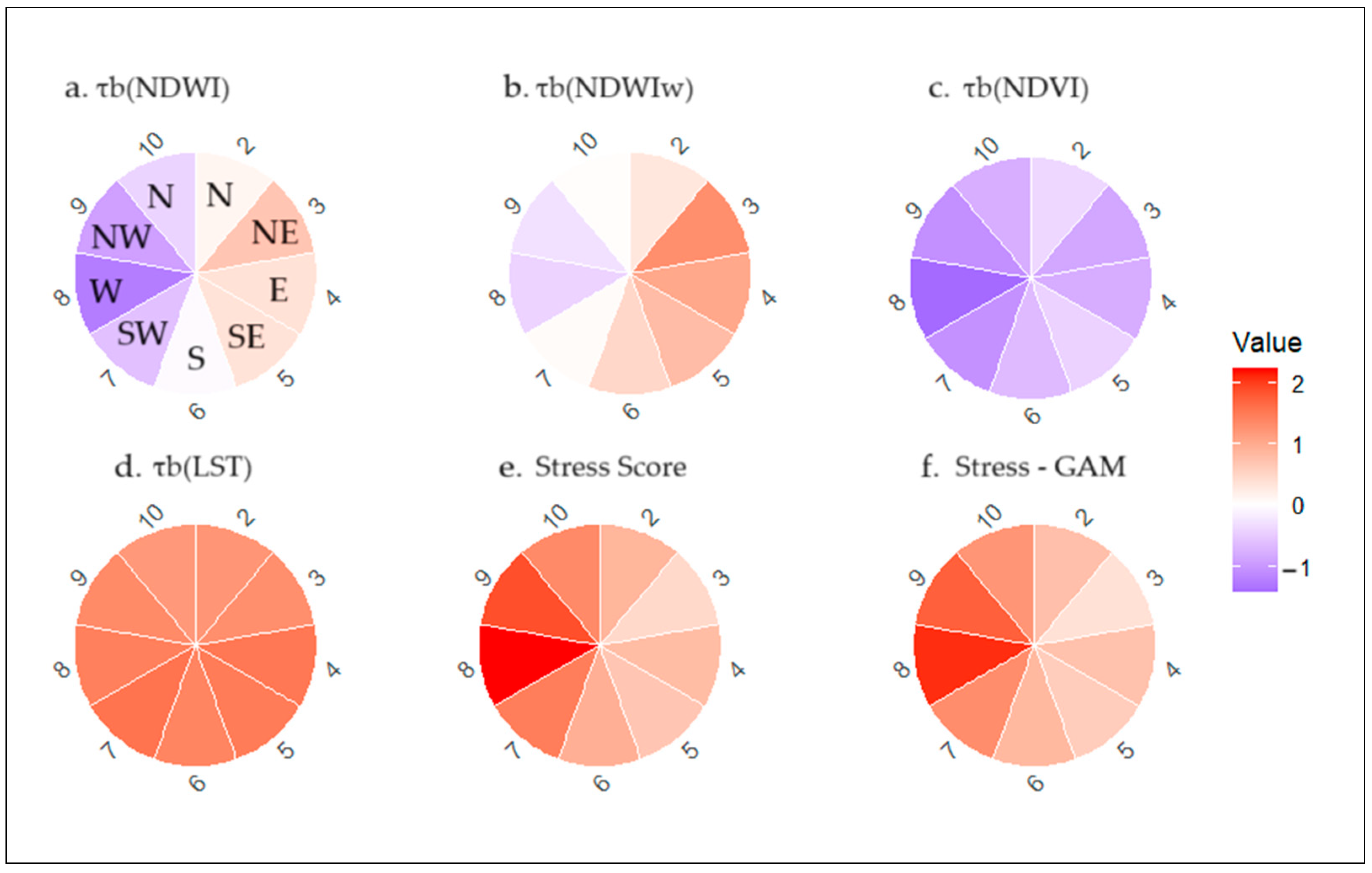 Sustainability 17 02854 g012