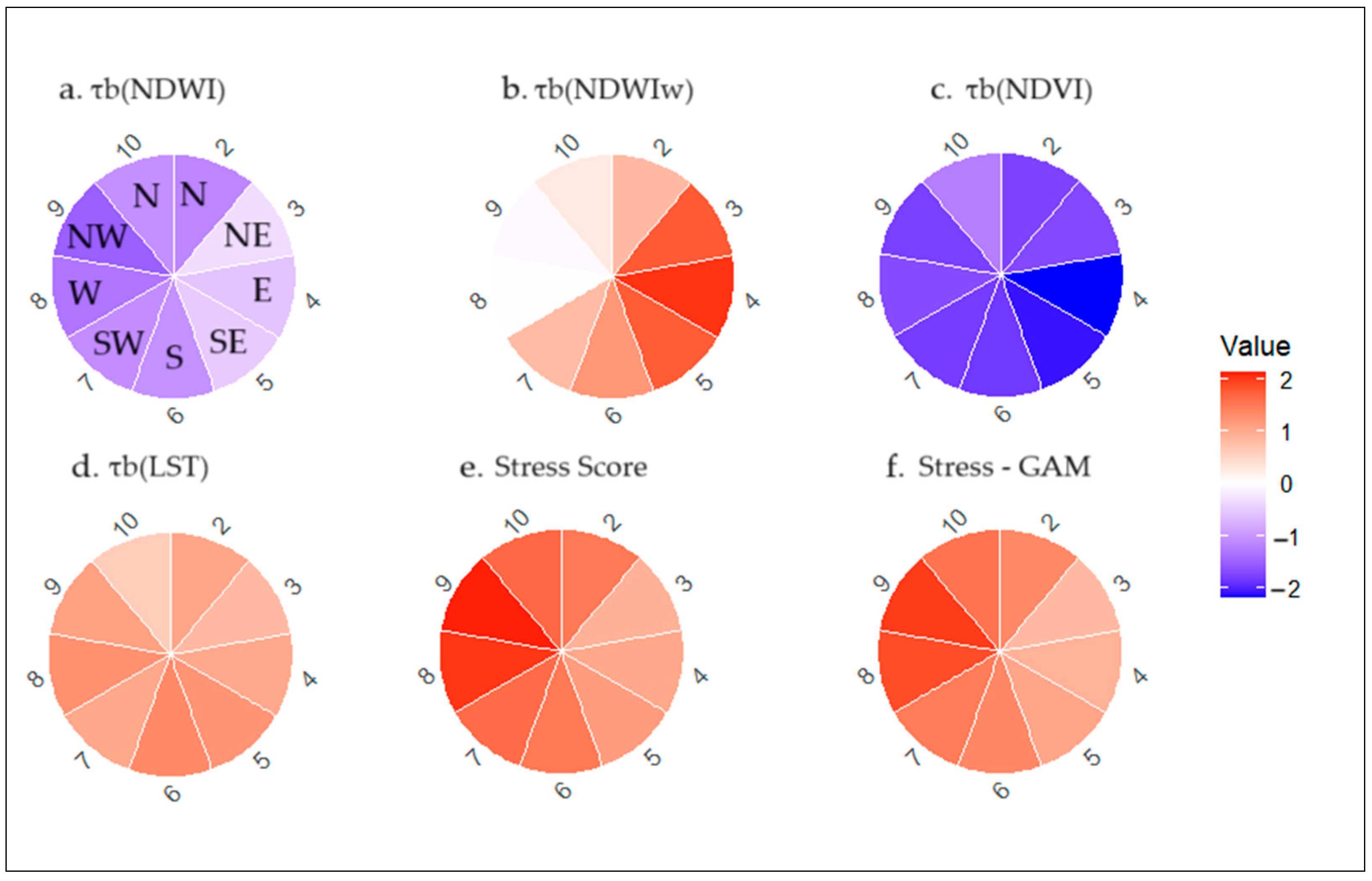 Sustainability 17 02854 g013