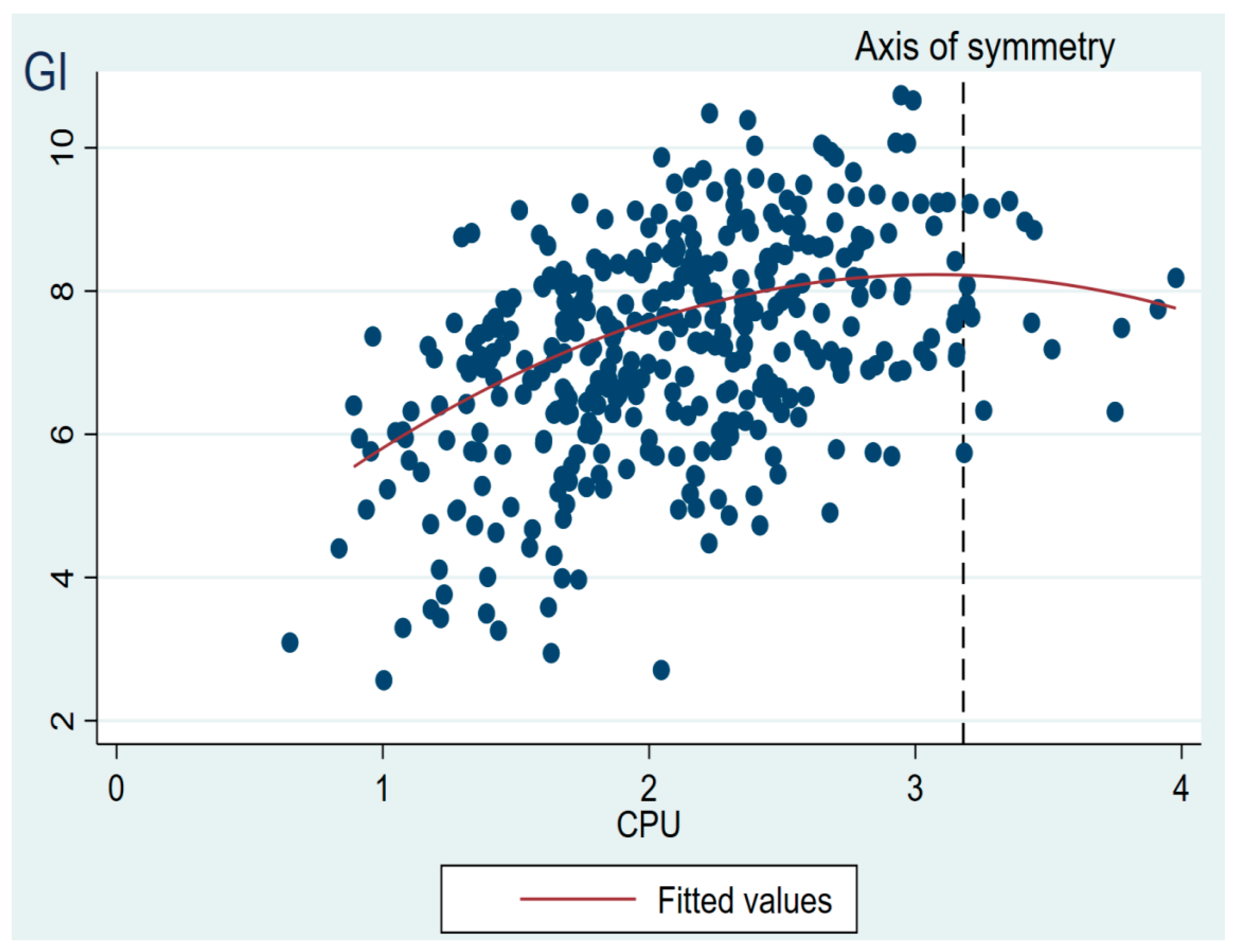 Sustainability 17 02857 g002
