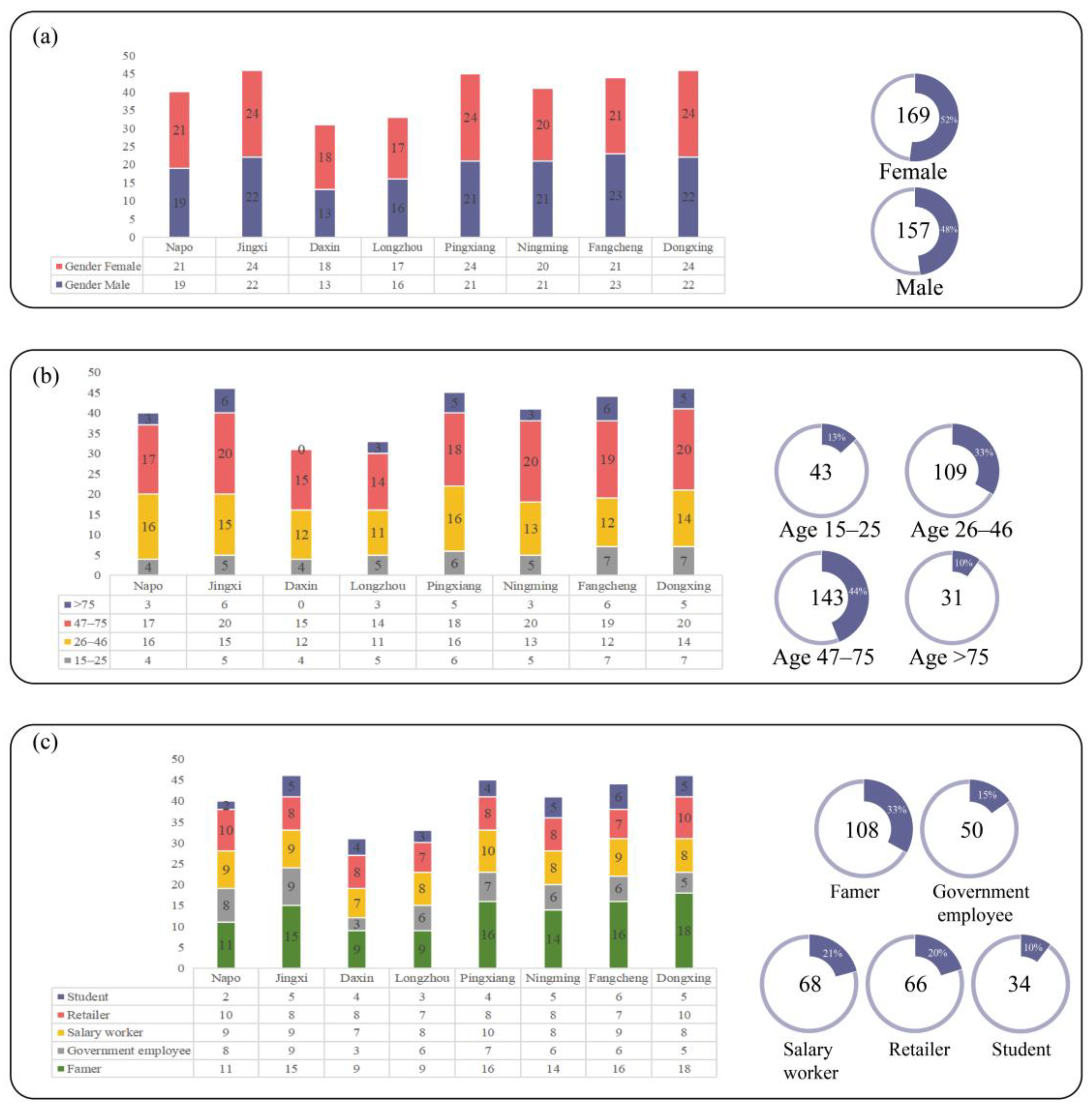 Sustainability 17 02858 g009