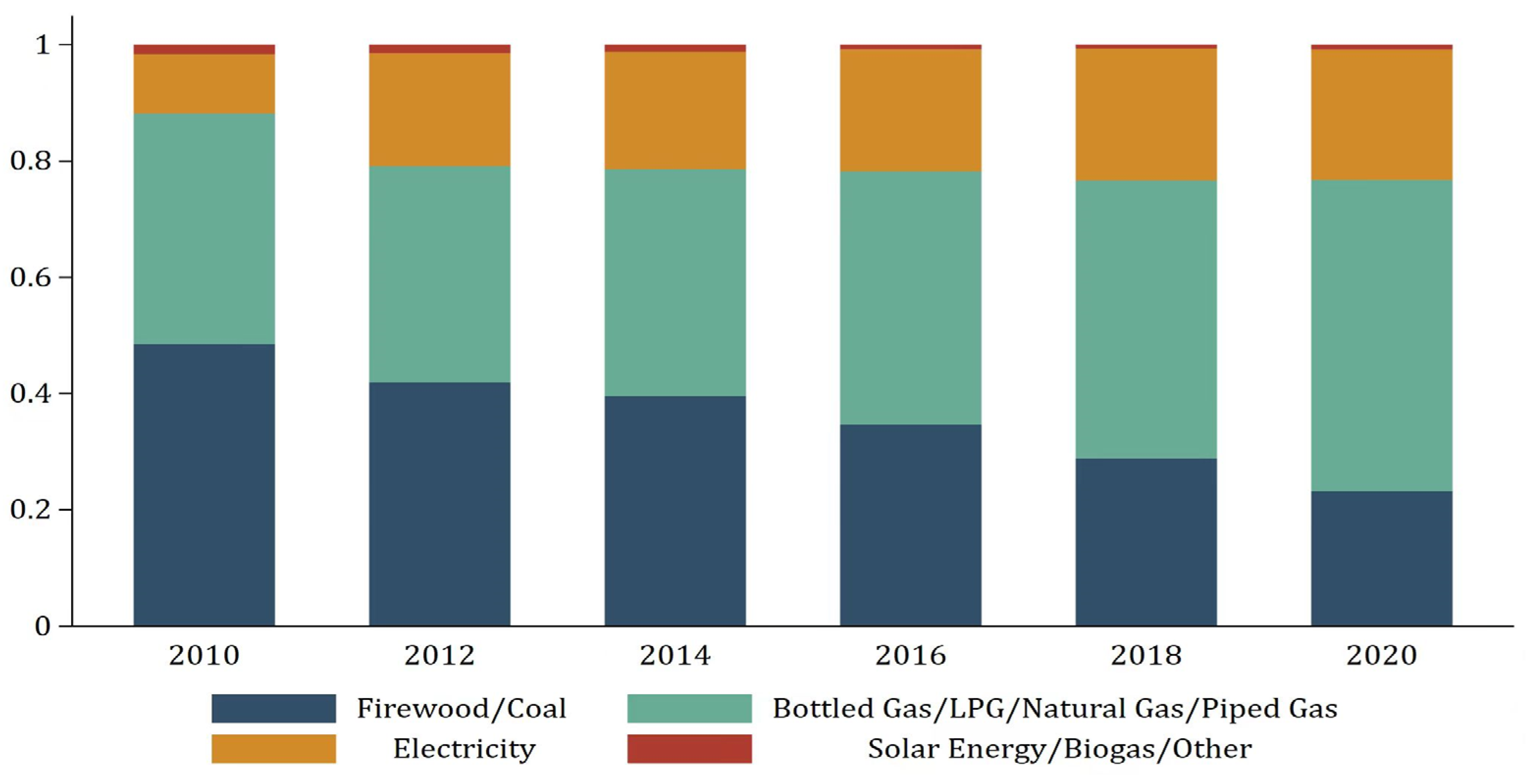 最愛 the Does Low-Carbon Energy Household Promote Pilot City スポーツ