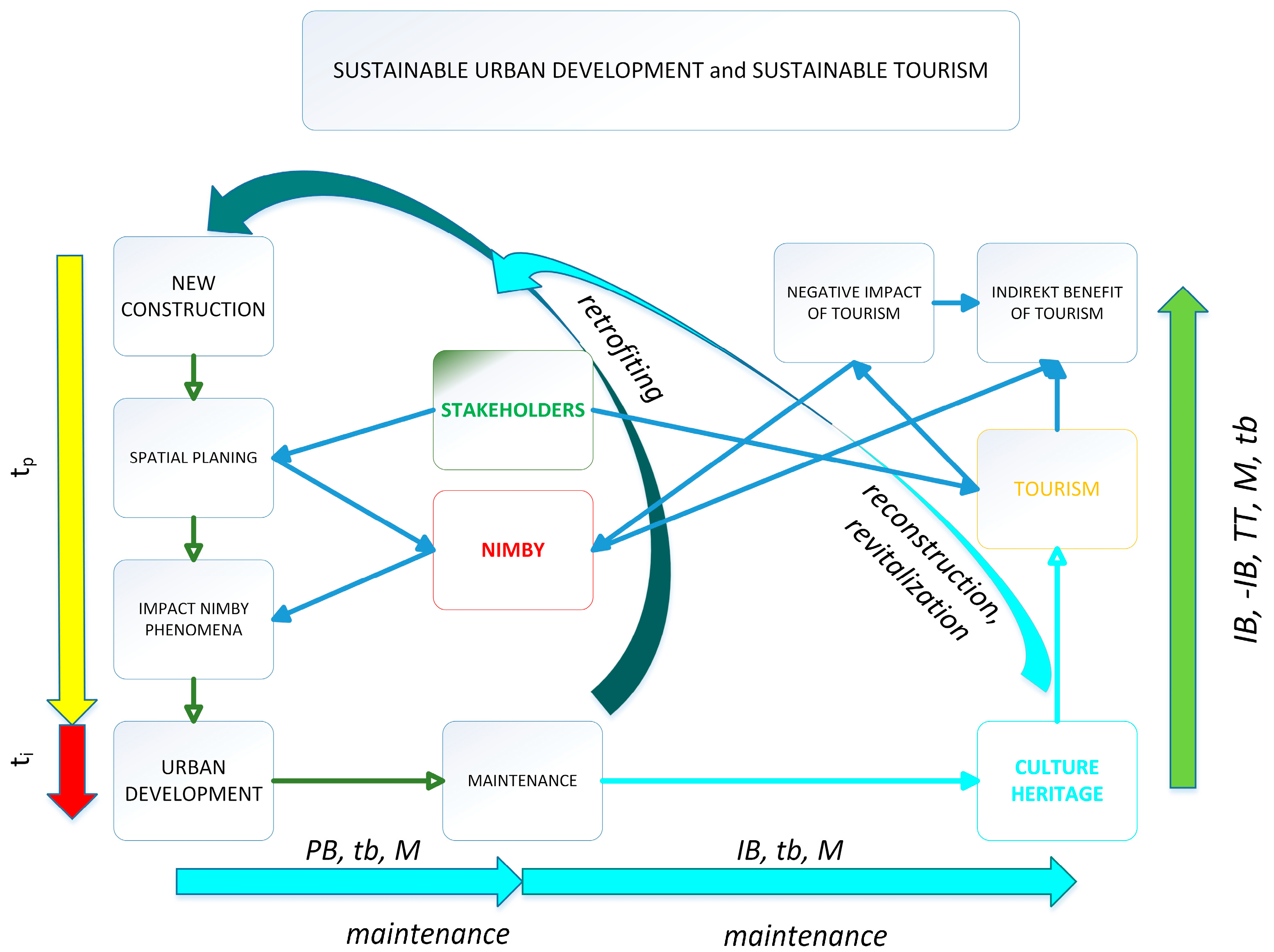 Sustainability 17 02864 g001
