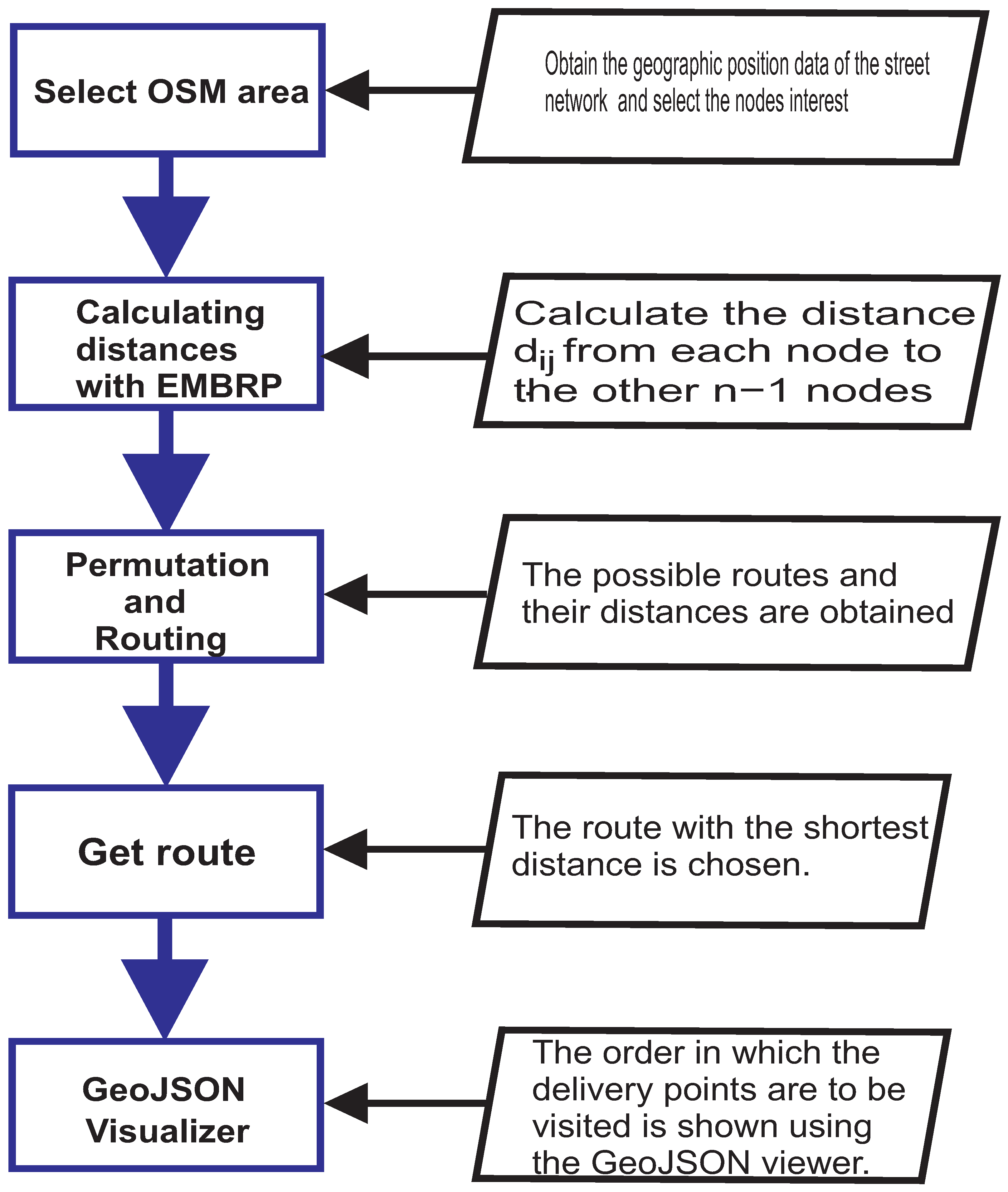 Sustainability 17 02866 g003