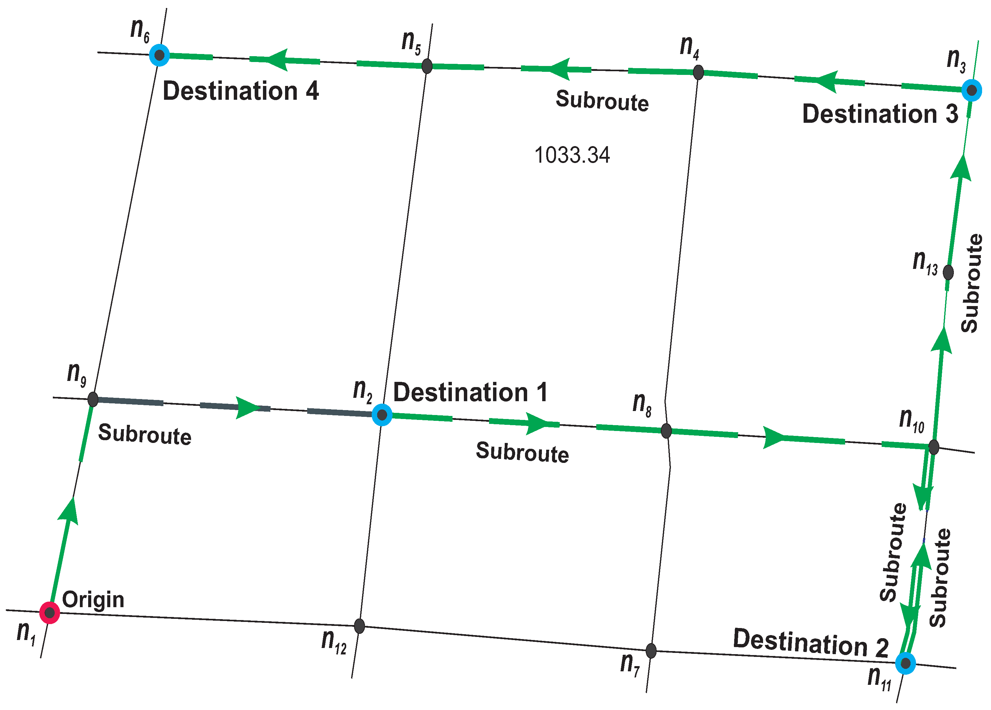 Sustainability 17 02866 g006