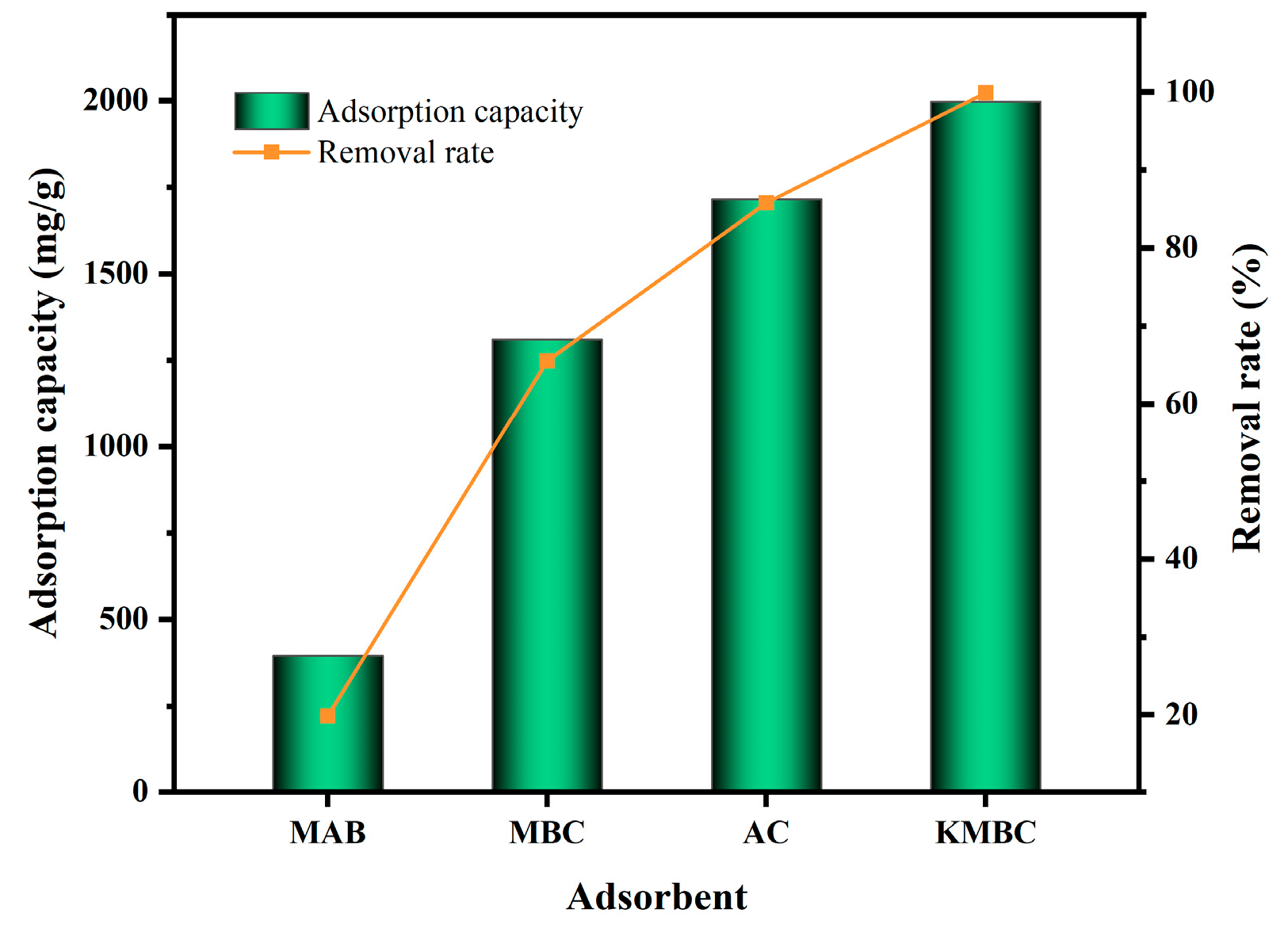 Sustainability 17 02868 g003