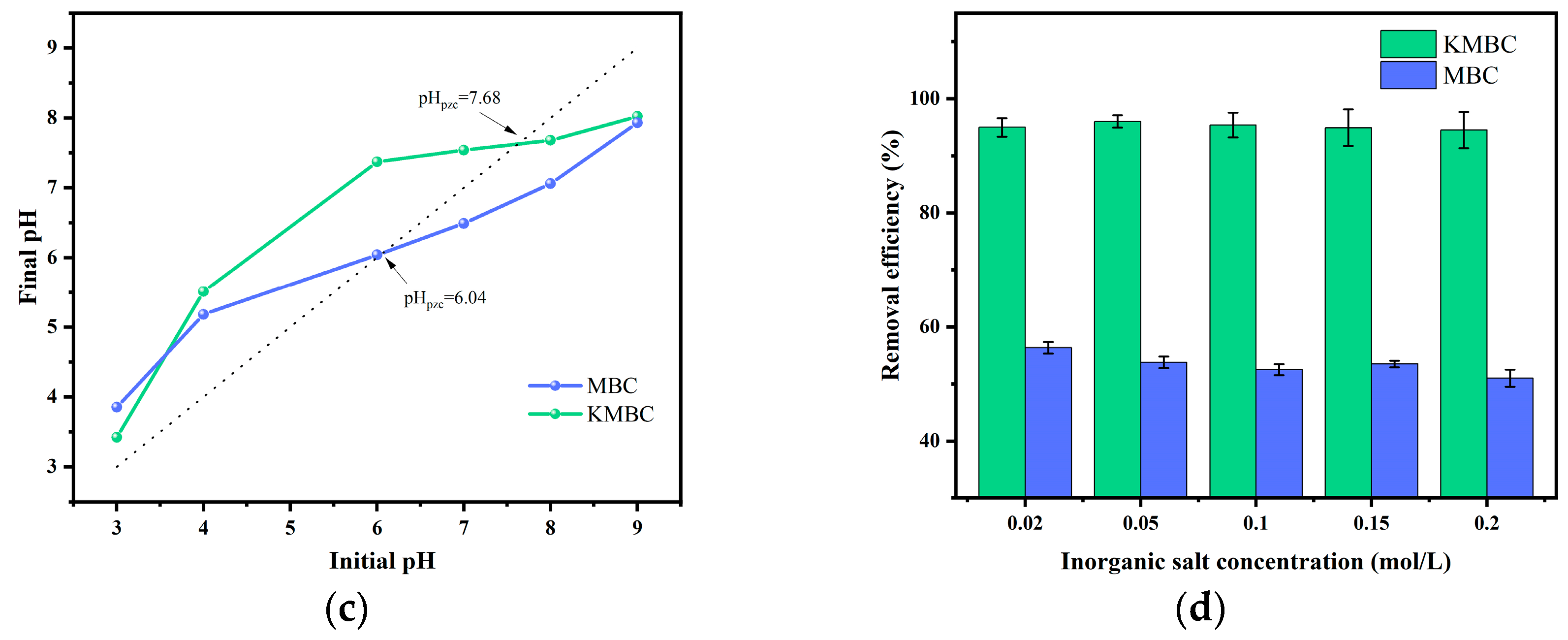 Sustainability 17 02868 g004b